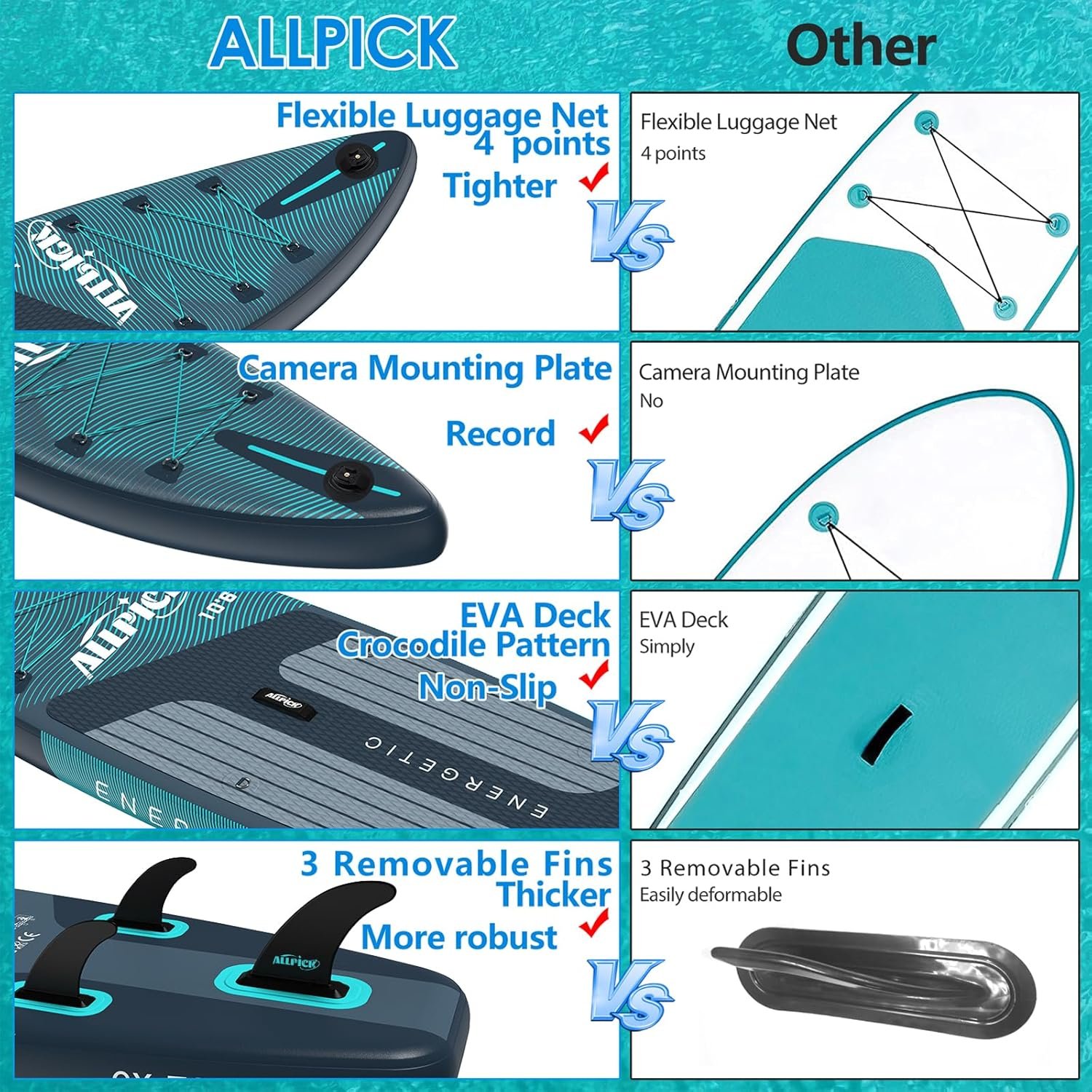 Надувна SUP дошка ALLPICK SUP011 320 см Бірюзовий , фото №5