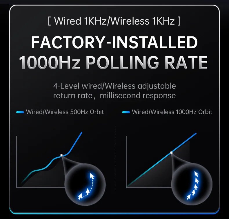 Мышь Attack Shark G3Pro White 25000DPI PAM3311 Wireless Bluetooth с зарядной базой, фото №12