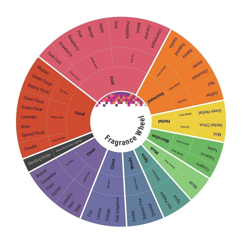 Парфумована вода Creed Millesime Spring Flower Спрей 30 мл (Жіноча), фото №2 Парфумована вода Creed Millesime Spring Flower Спрей 30 мл (Жіноча), фото №2