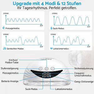 Молоковідсмоктувач електричний портативний eSynic Hands-Free 210 мл 4 режими 12 рівнів 2 шт. White synthetic.ua - Фото 1