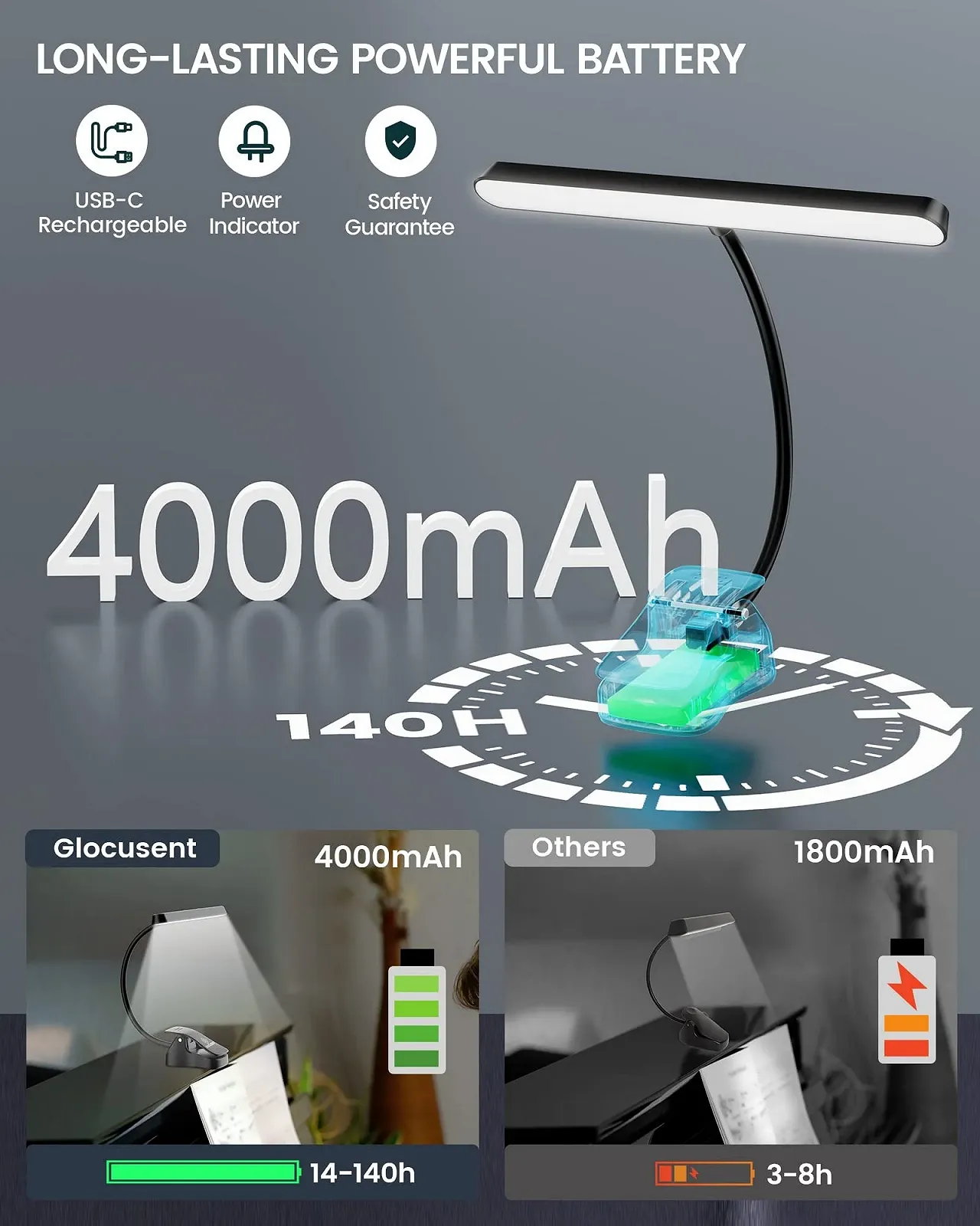 Настільна лампа-кліпса Glocusent 57 LED Rechargeable, фото №4