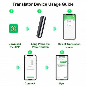 Устройство для голосового перевода, Портативный интеллектуальный переводчик, Поддерживает более 100 языков, Двусторонний перевод, Default synthetic.ua - Фото 1