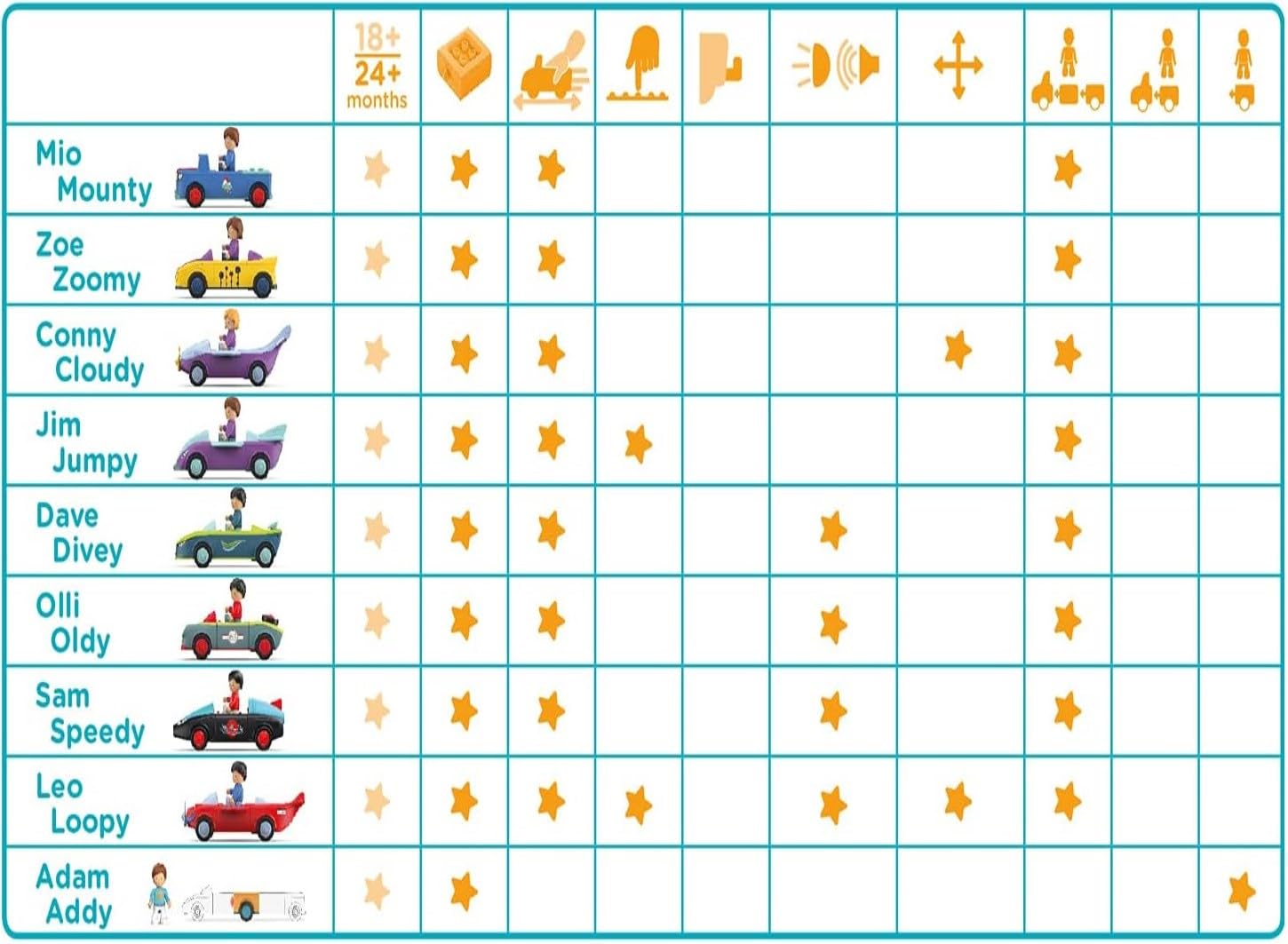 Іграшковий автомобіль Siku Toddys 128 Toddys Tom Trusty Кольоровий, фото №9 Іграшковий автомобіль Siku Toddys 128 Toddys Tom Trusty Кольоровий, фото №9