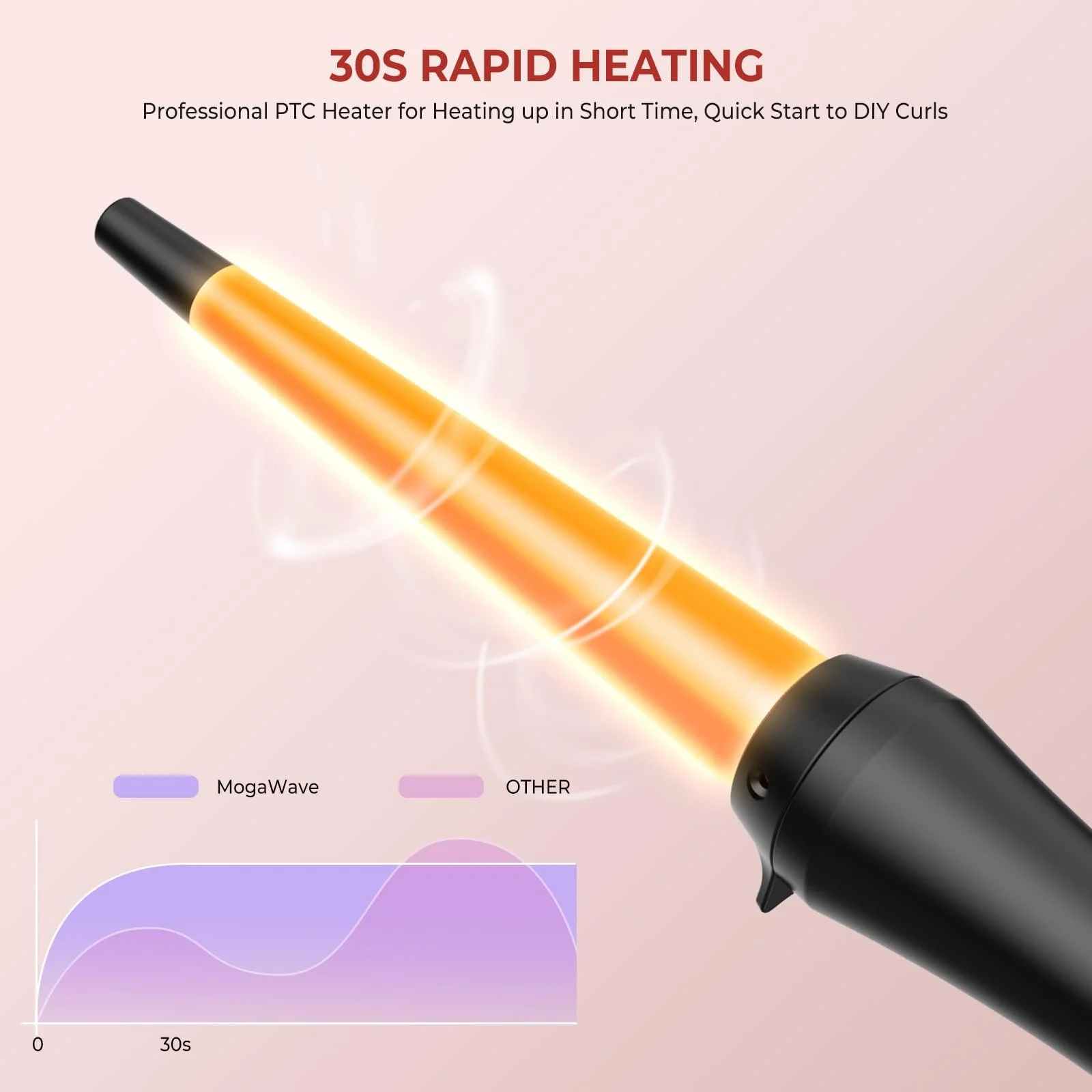 Плойка конусная керамическая 13-25 мм 220 °C 100-240 В Розовое золото/Черный, фото №4 Плойка конусная керамическая 13-25 мм 220 °C 100-240 В Розовое золото/Черный, фото №4