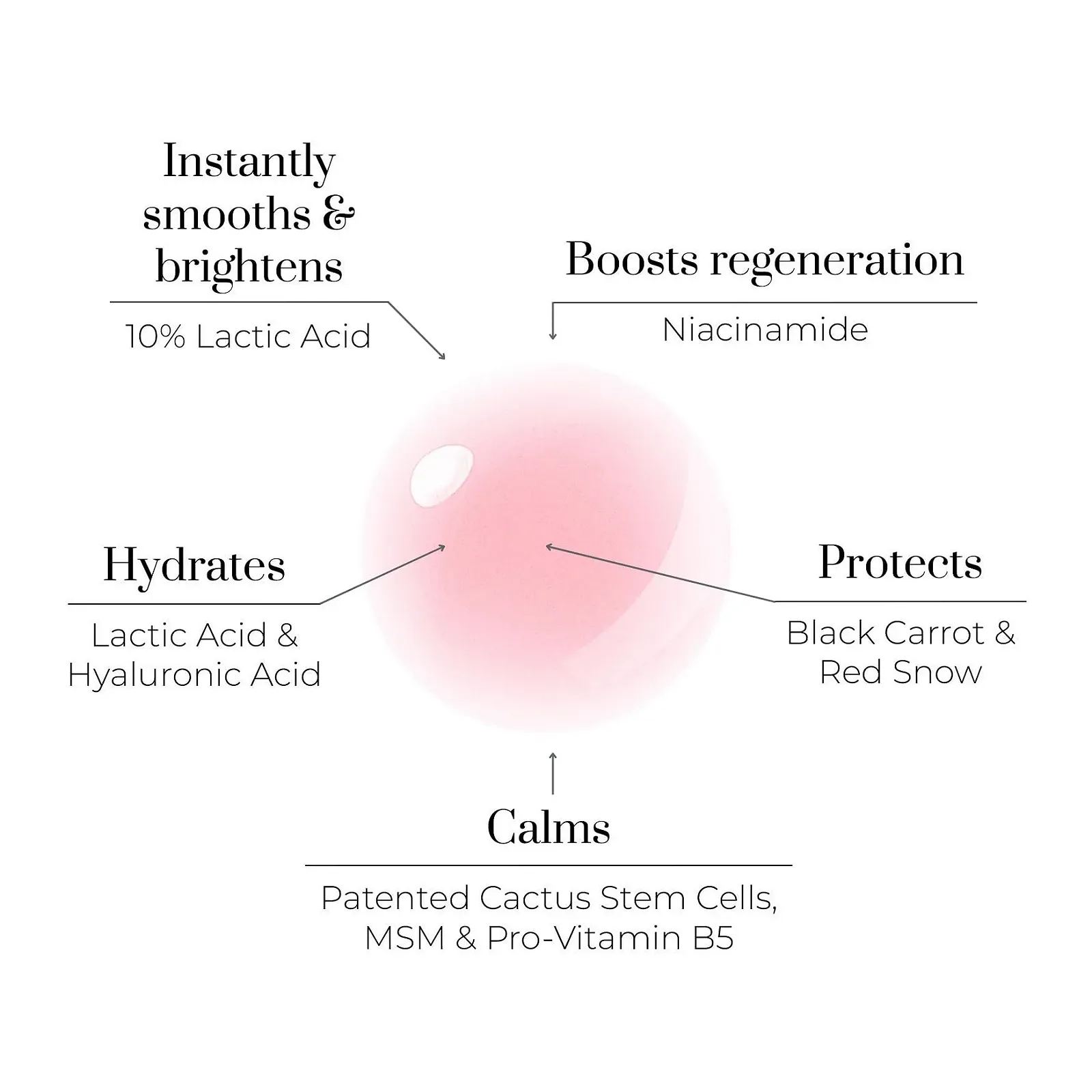 Маска Oskia Liquid, фото №2