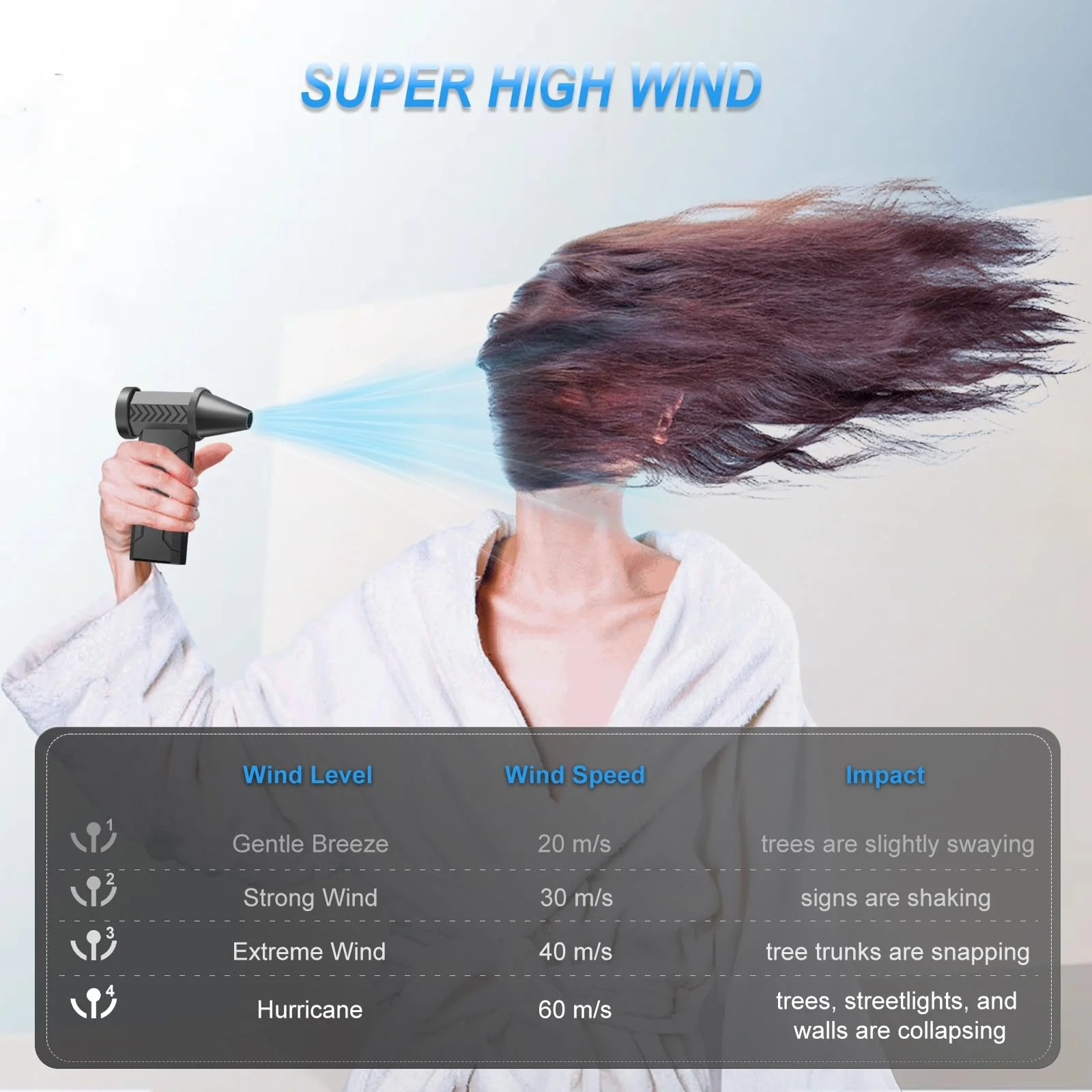 Електрична повітродувка Cosyall 4 швидкості 160,000 rpm 10,000 mAh, фото №6