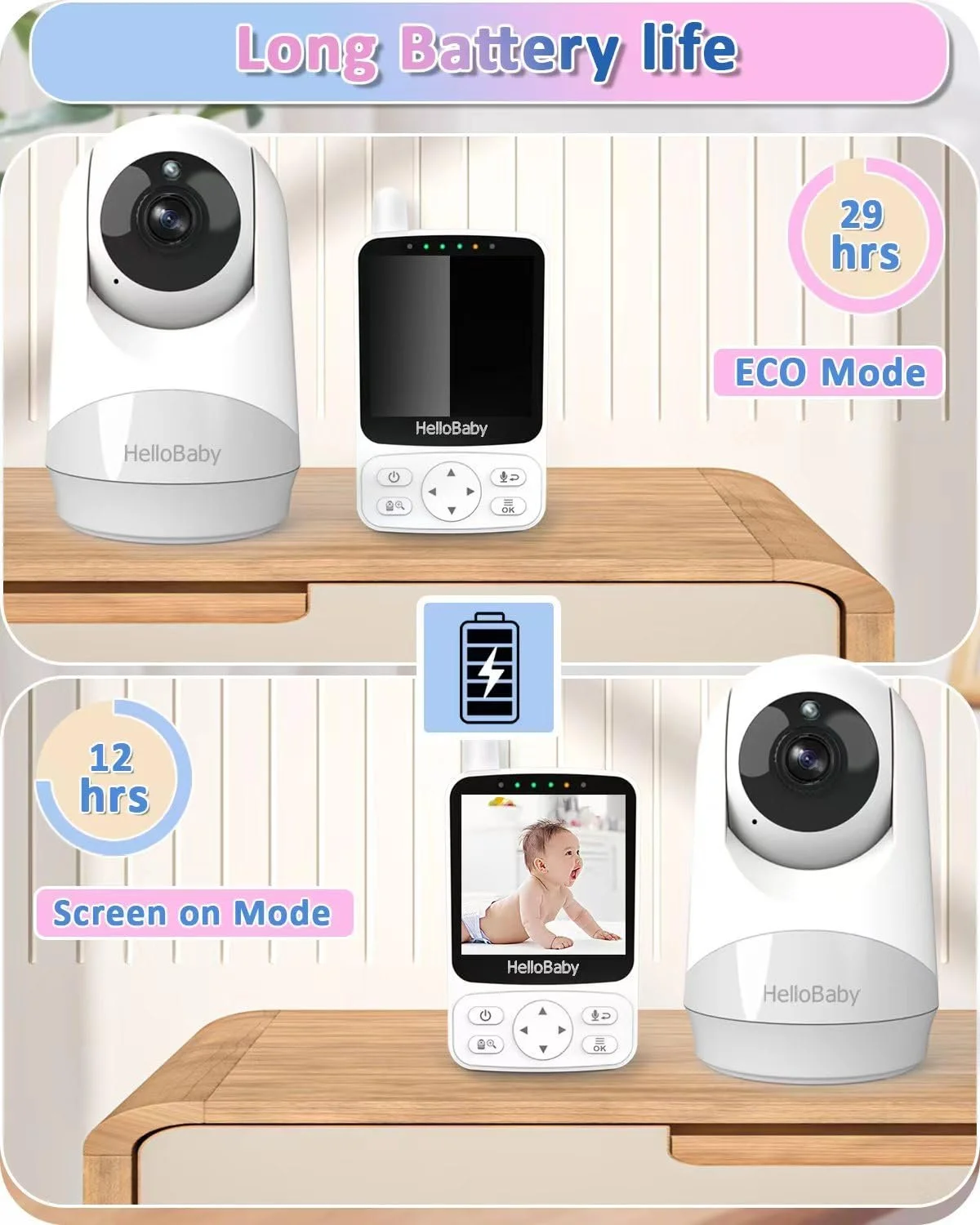 Відеоняня HelloBaby 355°/120° Pan-Tilt 2x Zoom 305 м 2-Way Audio, фото №2 Відеоняня HelloBaby 355°/120° Pan-Tilt 2x Zoom 305 м 2-Way Audio, фото №2