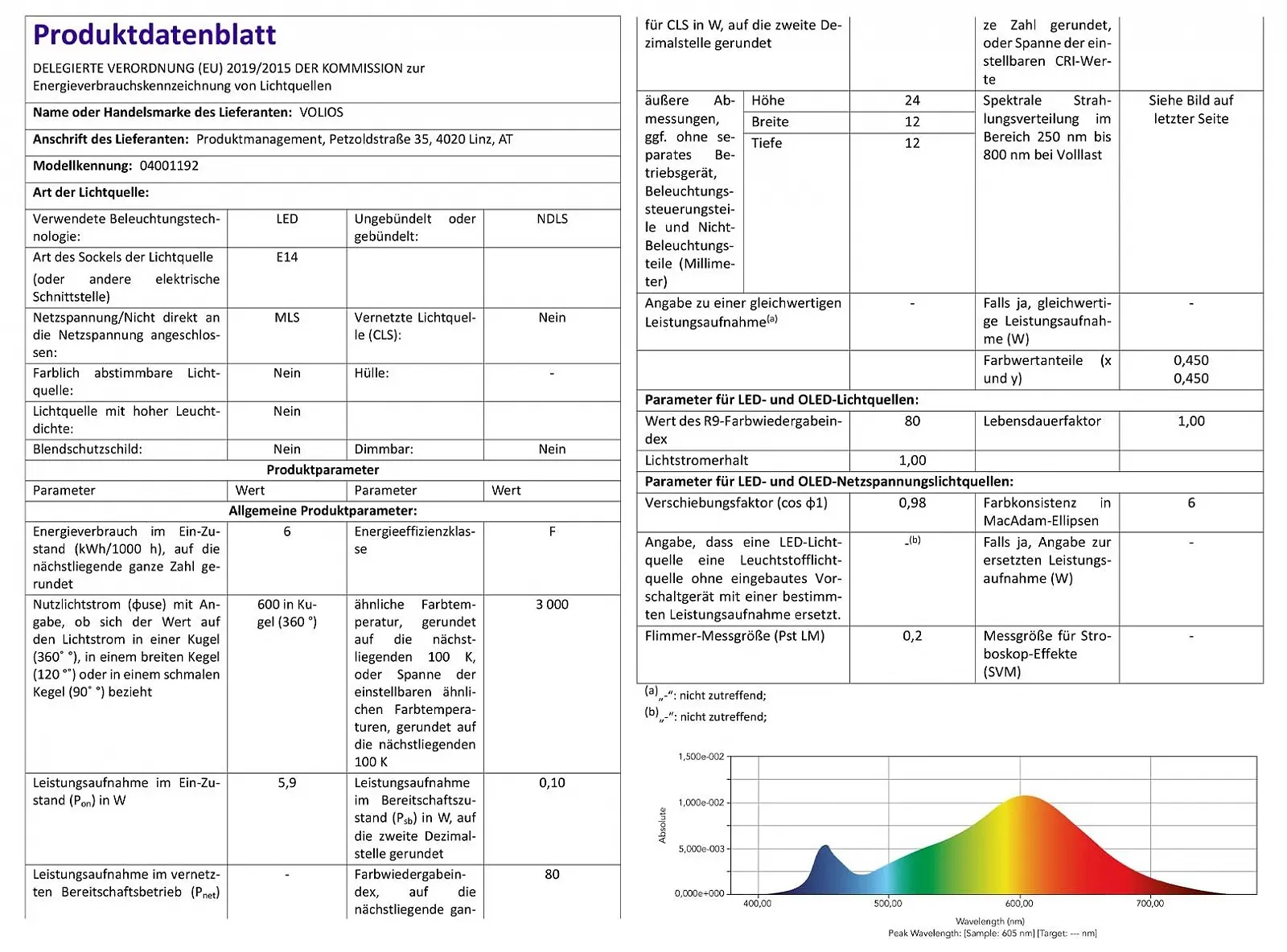 Настільна лампа Ceramic Drops з LED лампою 6 Вт біла, фото №10