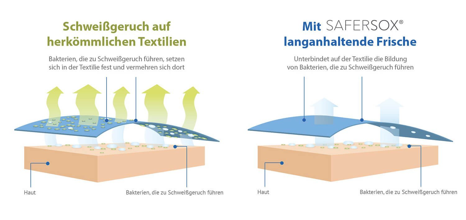 Бігові шкарпетки Safersox Performance, фото №7