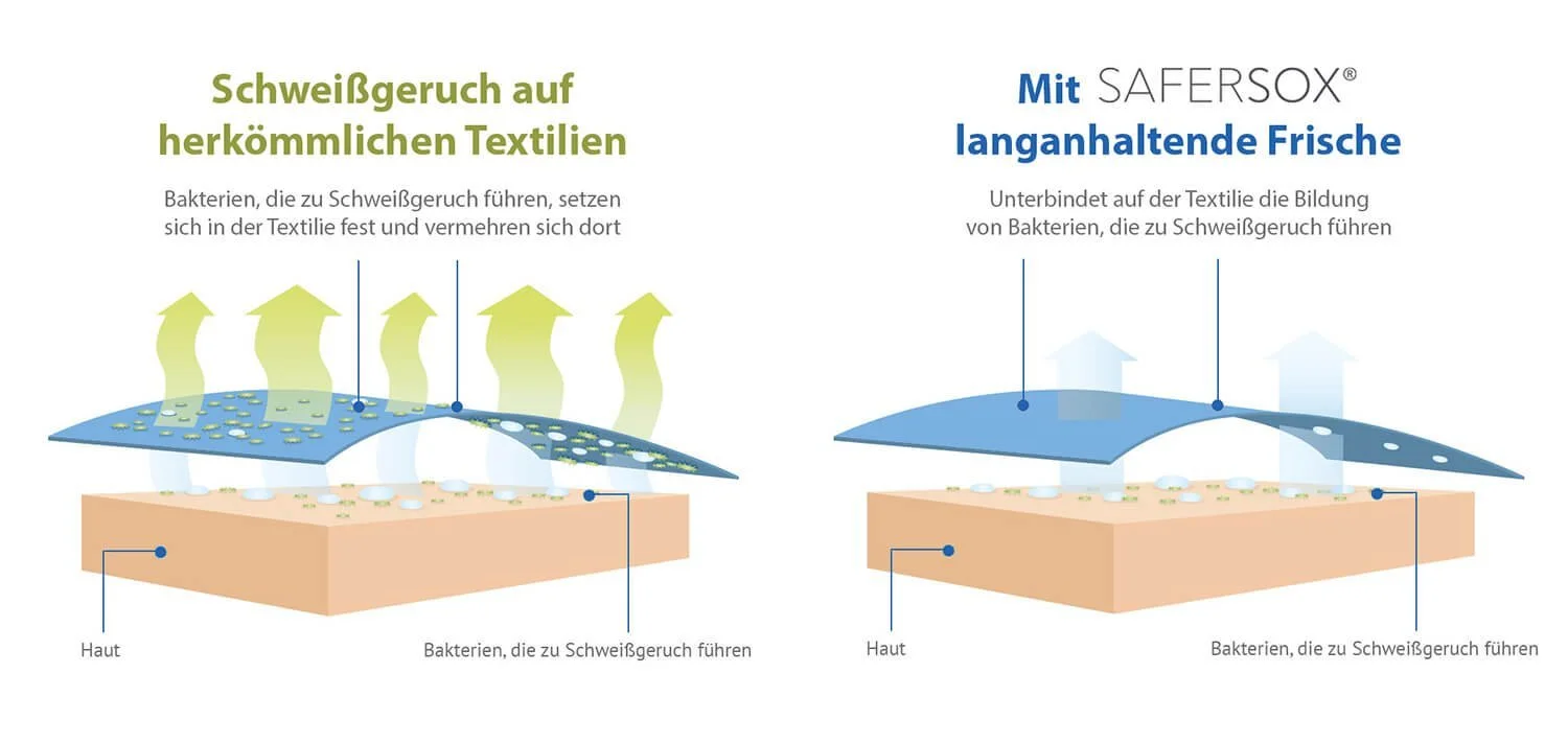 Бігові шкарпетки Safersox Performance, фото №7 Бігові шкарпетки Safersox Performance, фото №7