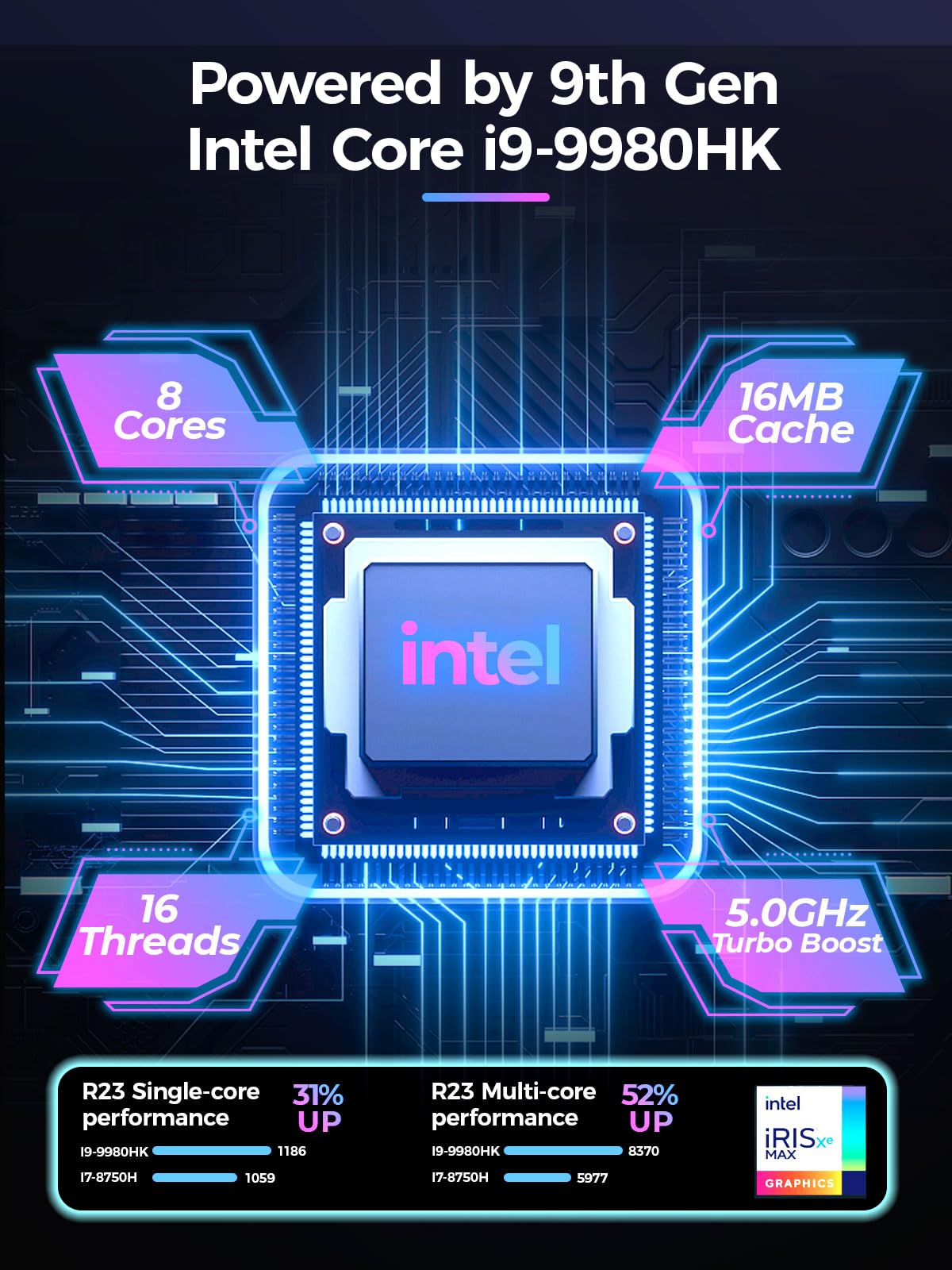 Mini ПК TOPGRO Gaming Core i9-9980HK GTX 1650 32GB/1TB WiFi6E BT5.3, фото №3