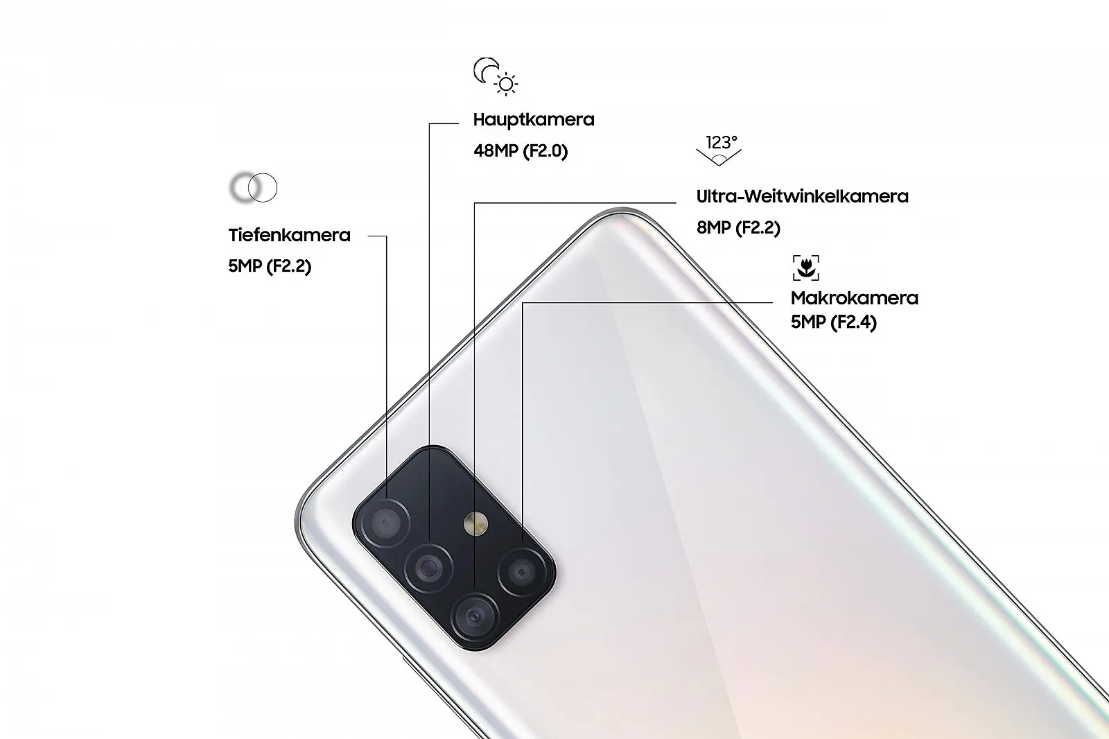 Смартфон Samsung Galaxy A51, фото №3