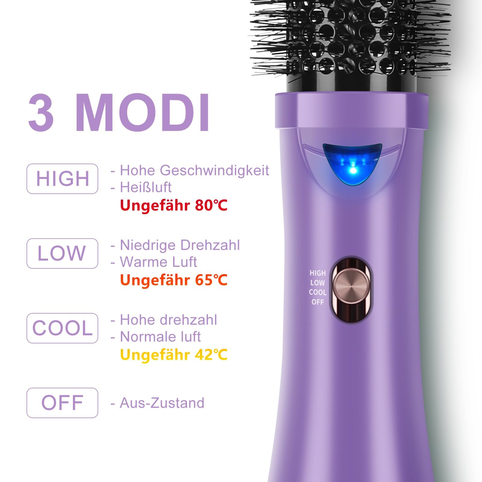 Фен-щітка PARWIN PRO BEAUTY One-Step 4-в-1 1000 Вт Purple, фото №3 Фен-щітка PARWIN PRO BEAUTY One-Step 4-в-1 1000 Вт Purple, фото №3