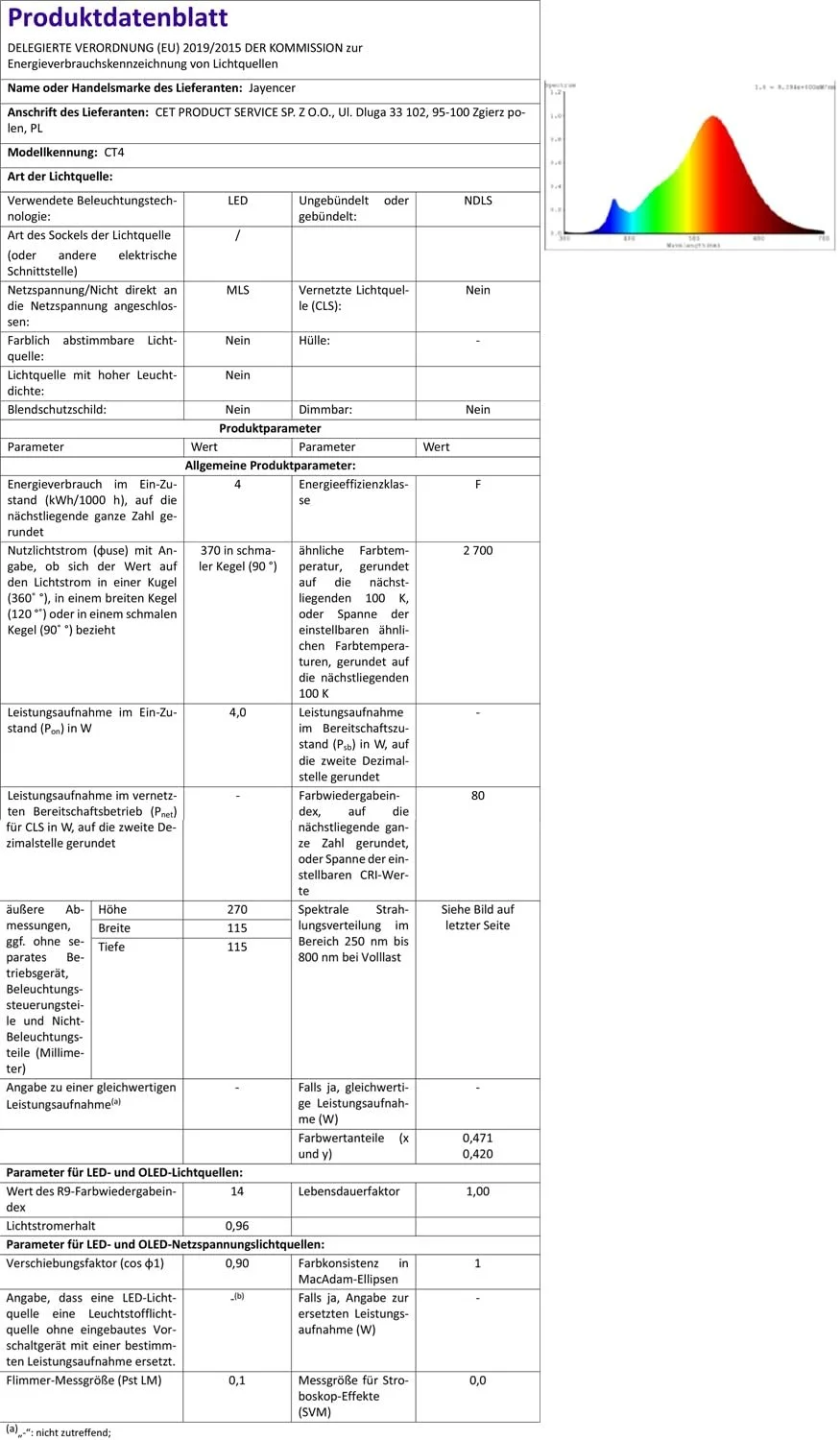 Настільна лампа Jayencer Нічна Сенсорна Диммер 3 рівні Лляний абажур E14 4 Вт LED 27,5 см, фото №8