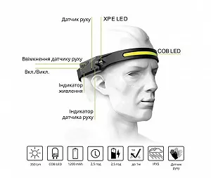 Налобный сенсорный фонарь BL-G28 All Perspectives Induction Headlamp Гибкий аккумуляторный LED фонарик synthetic.ua - Фото 1