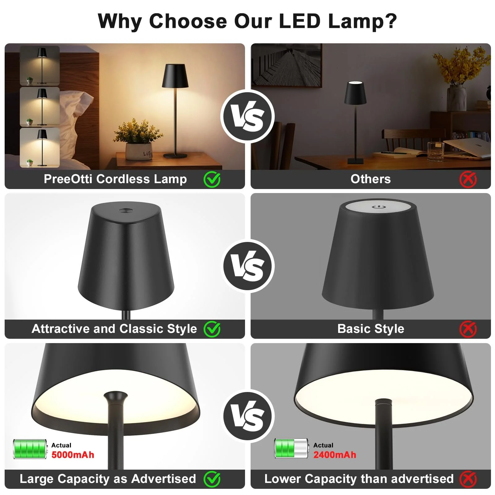 Настільна лампа PreeOtti бездротова акумуляторна сенсорна 3 режими яскравості 5000 мАг USB-C трикутний плафон Рело, фото №5