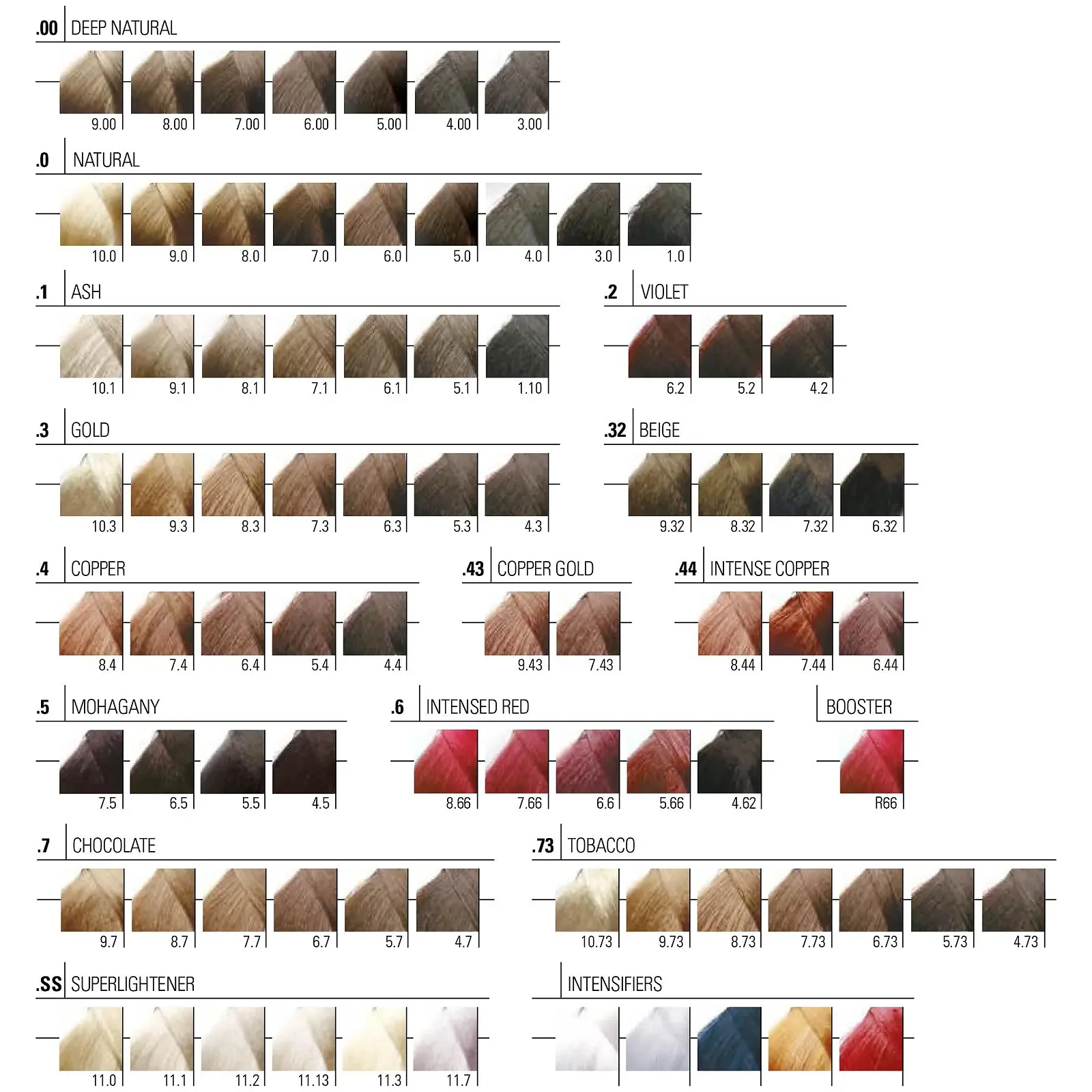 Крем-фарба для волосся Cromic Light Irridiance 5.11 Світло-коричневий інтенсивний попелястий 100 мл, фото №6