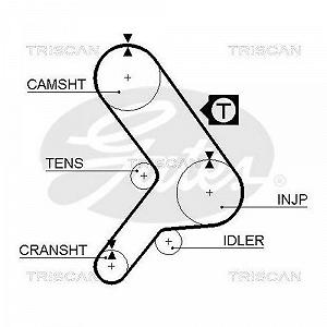Зубчатый ремень TRISCAN 8645 5281 для FIAT DANA synthetic.ua - Фото 1