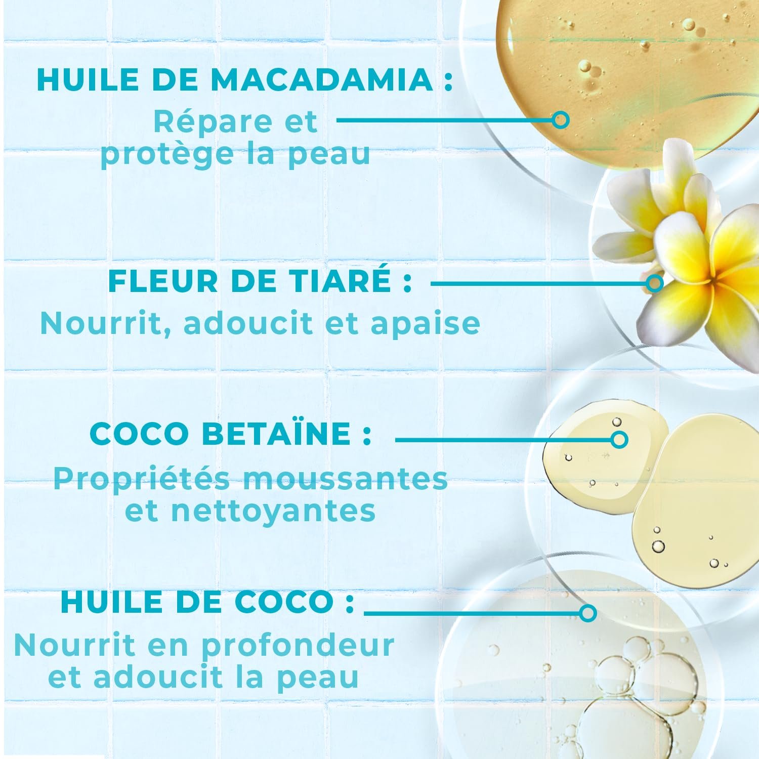 Гель для душа Energie Fruit Monoï & Macadamia pH-нейтральный Органический Веганский 500 мл, фото №6