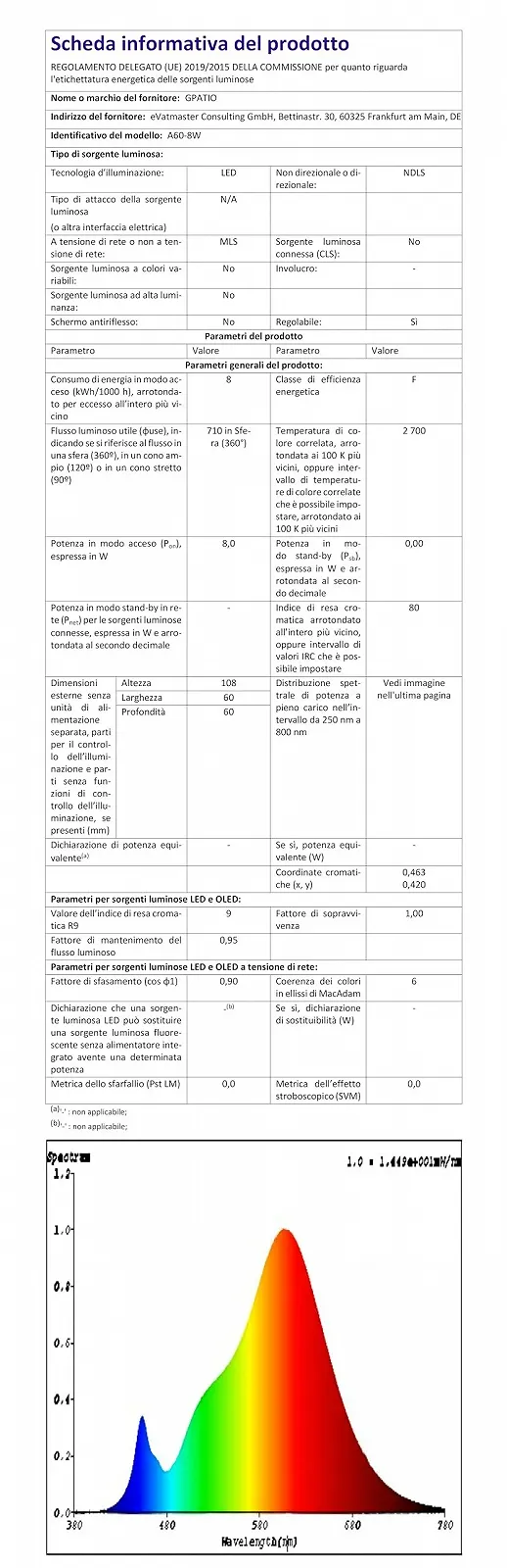 Настільна лампа GPATIO Bedside Lamp сенсорна з 2 USB-портами малюнок Птахи, фото №11