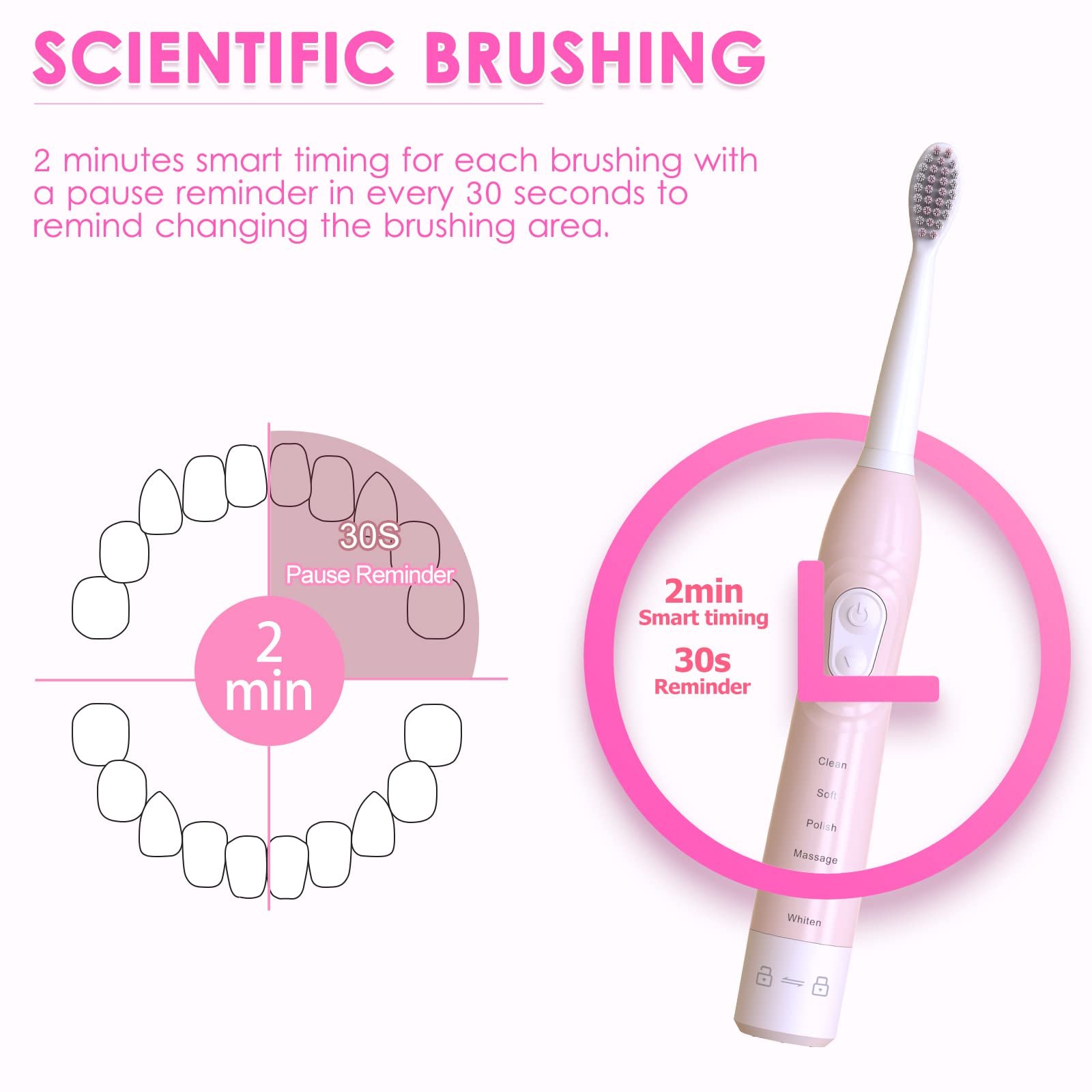 Електрична звукова зубна щітка CHAIN PEAK 6 режимів 40000 VPM, фото №3