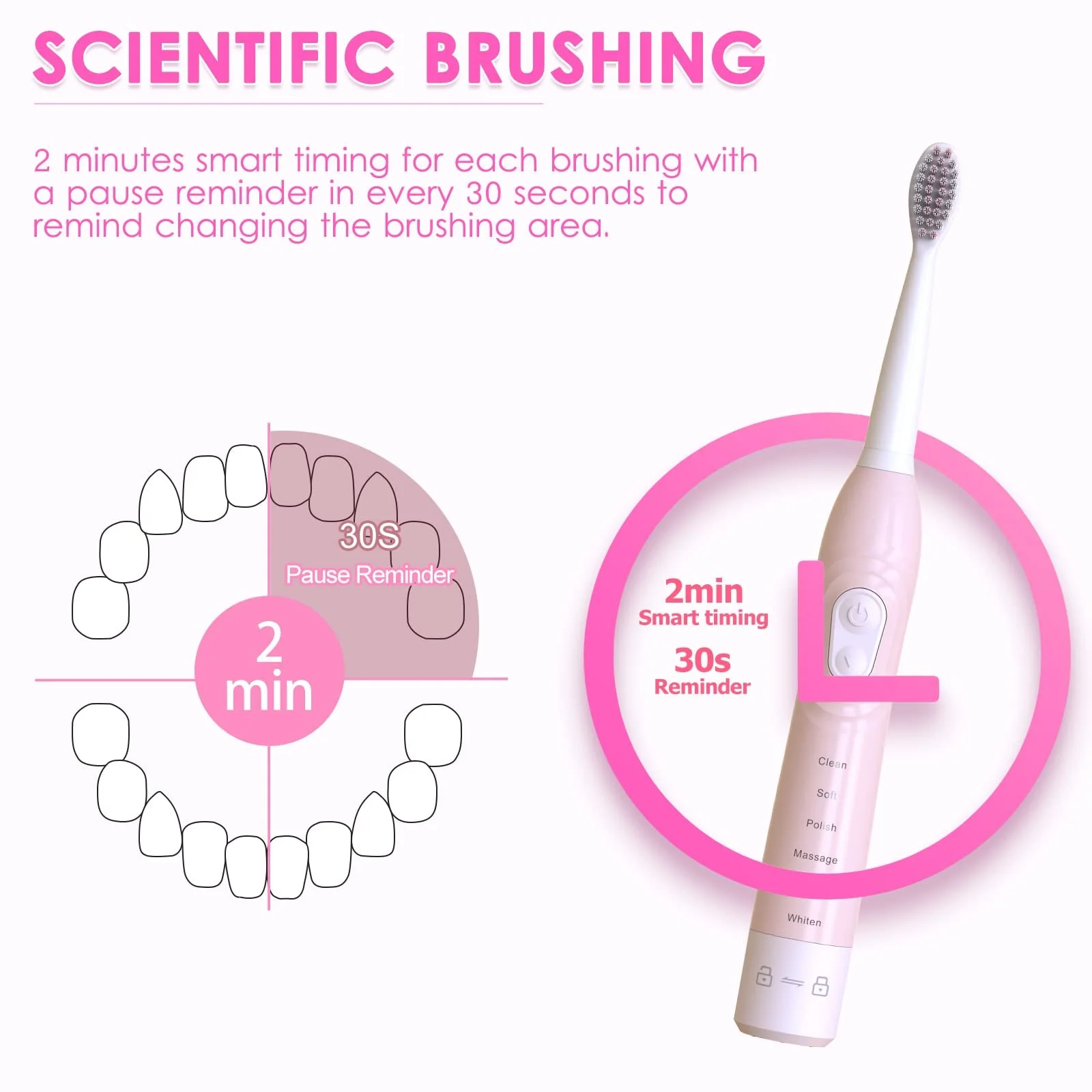 Электрическая звуковая зубная щетка CHAIN PEAK 6 режимов 6 насадок 40000 VPM, фото №3