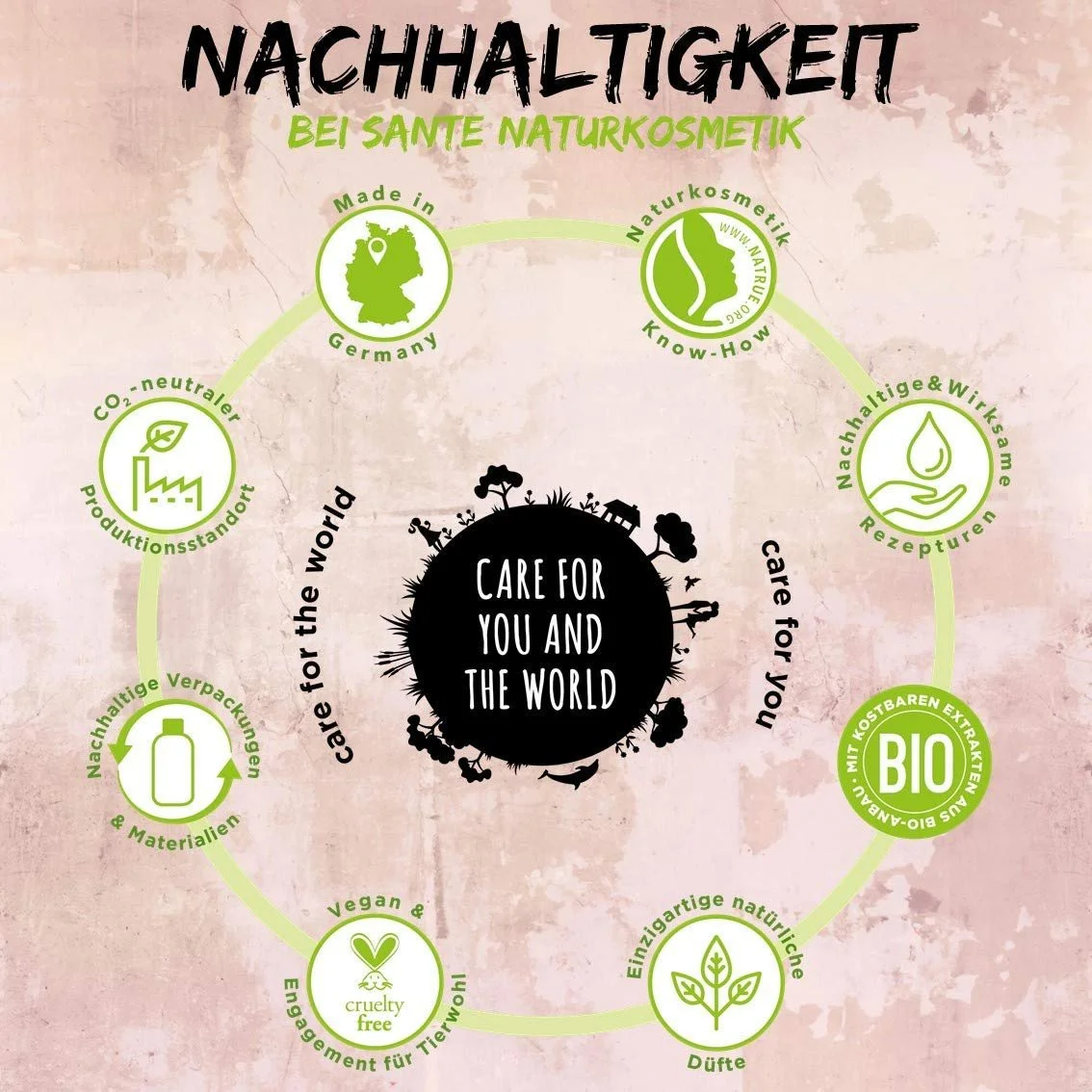 Лосьон для тела SANTE Naturkosmetik Balance с органическим алоэ вера и миндальным маслом для сухой и раздраженной кожи, 150 мл, фото №5 Лосьон для тела SANTE Naturkosmetik Balance с органическим алоэ вера и миндальным маслом для сухой и раздраженной кожи, 150 мл, фото №5