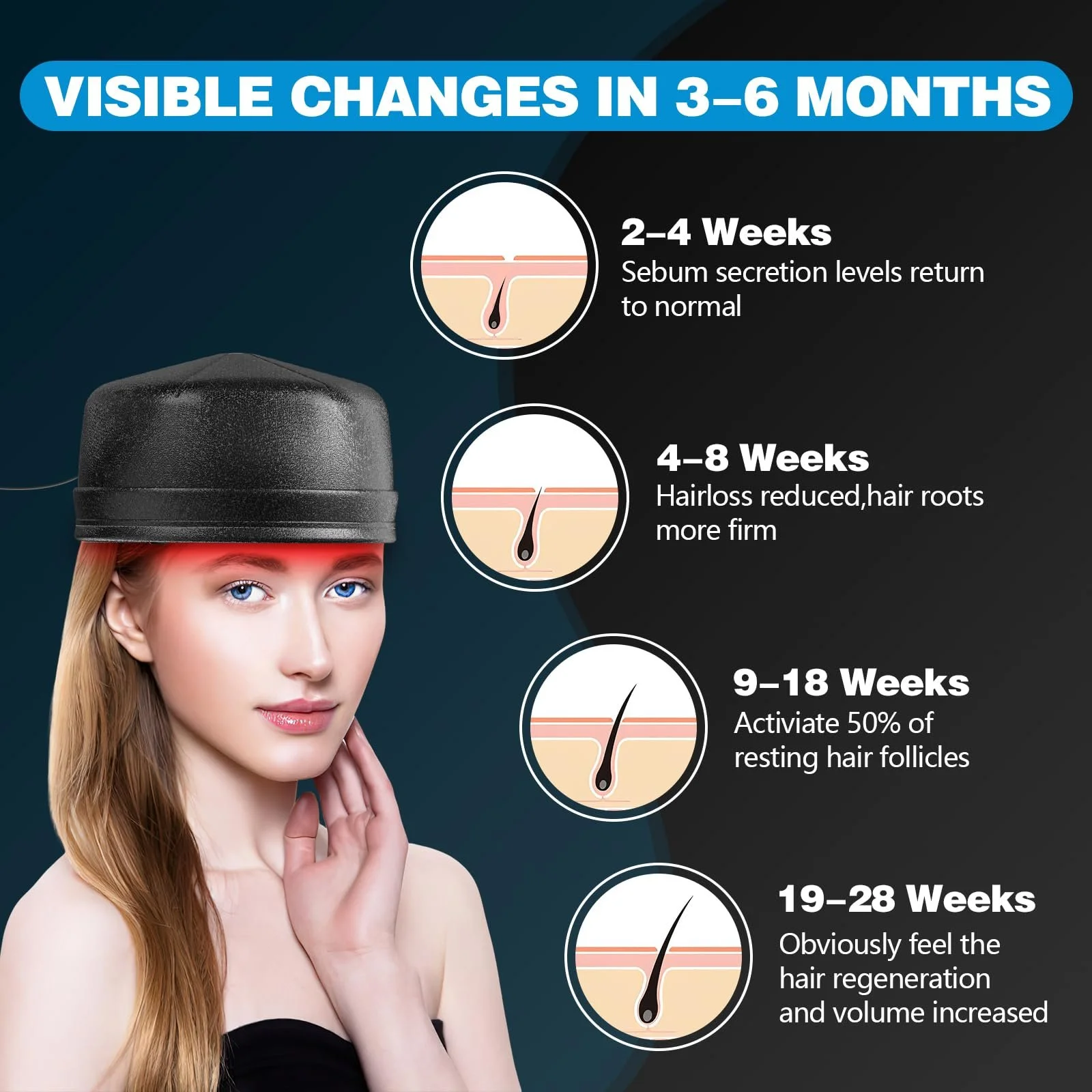 Лазерна Кепка iKeener lllt для росту волосся та проти випадіння волосся, 660 нм та 850 нм, фото №4