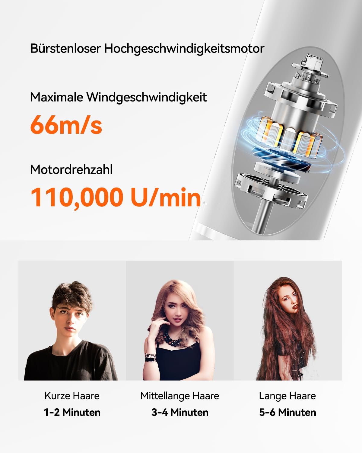 Фен Uwant H100 Ионный, Бесщеточный мотор, Тихая Быстрая сушка, Интеллектуальный контроль температуры, с магнитной насадкой, Голубой, фото №2