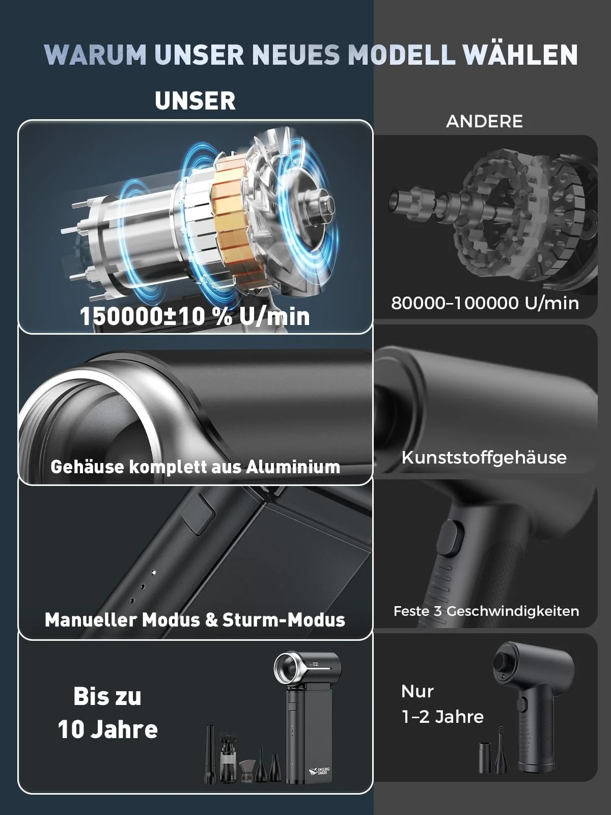 Електрична повітродувка Smiling Shark J02 Super Power 150,000 rpm 8000 mAh Чорний, фото №6 Електрична повітродувка Smiling Shark J02 Super Power 150,000 rpm 8000 mAh Чорний, фото №6