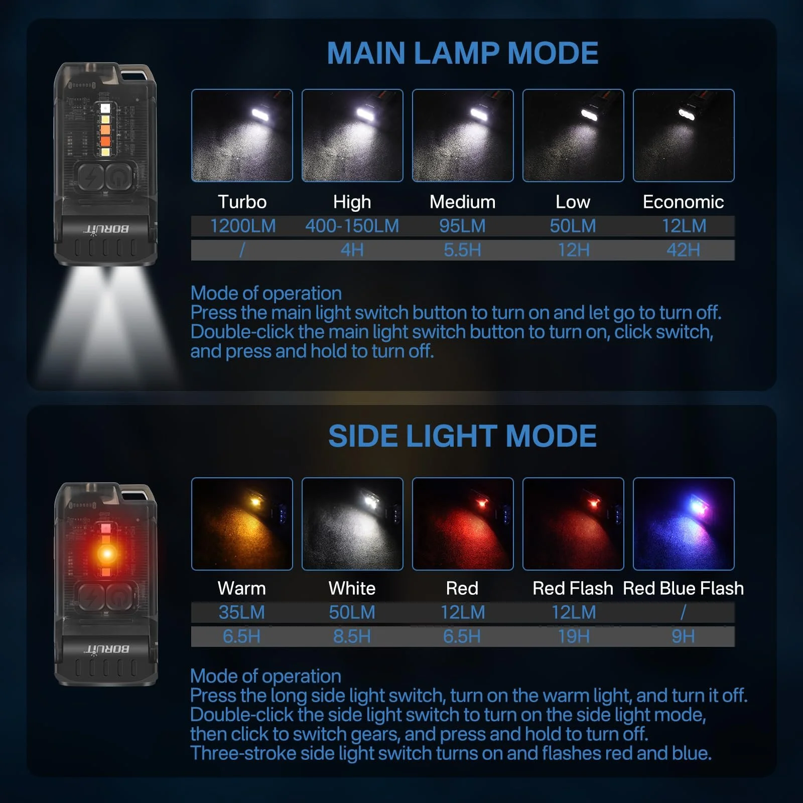 Ліхтар BORUIT V15 LED Перезаряджуваний 1200LM Яскравий Міні Брелок з Магнітом 80 Обертовий 10 Режимів IP67 Водонепроникний Маленький Ліхтарик для Кемпінгу Аварійного Виживання, фото №2