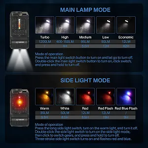 Ліхтар BORUIT V15 LED Перезаряджуваний 1200LM Яскравий Міні Брелок з Магнітом 80 Обертовий 10 Режимів IP67 Водонепроникний Маленький Ліхтарик для Кемпінгу Аварійного Виживання synthetic.ua - Фото 1