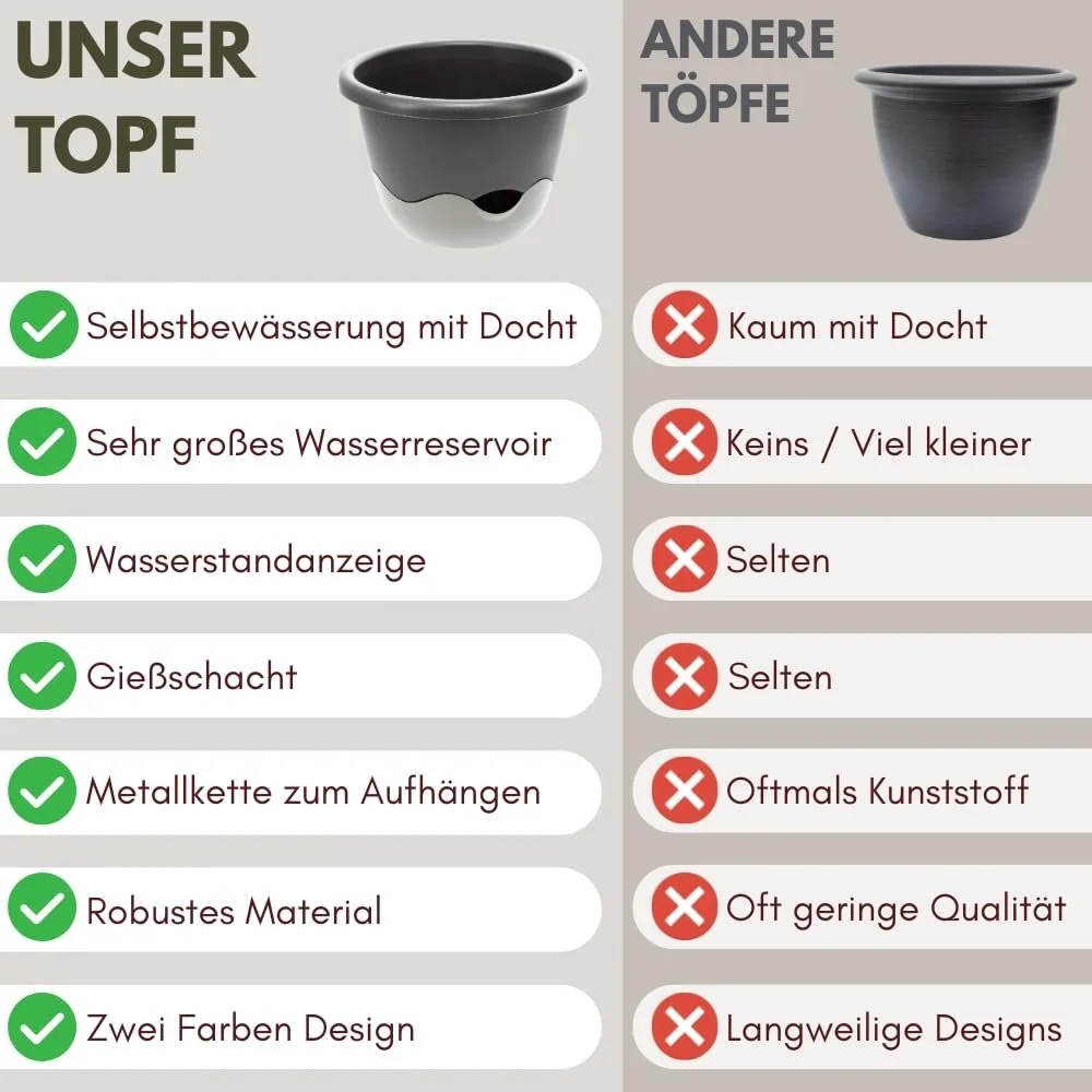 Підвісний кошик GarPet 30 з автополивом Антрацит, фото №3