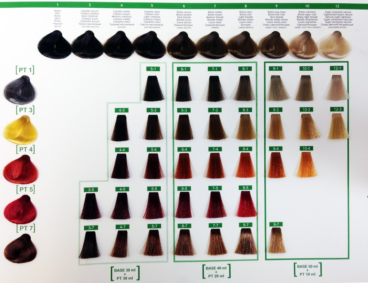 Професійний перманентний крем-фарба для волосся без аміаку, фото №3