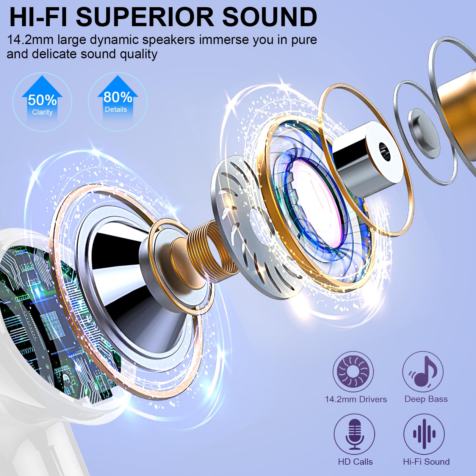 Беспроводные наушники AOTONOK Bluetooth 5.3 с 4 ENC микрофонами для подавления шума Мини глубокий бас стереозвук, фото №2