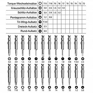 Набор отверток DShanLa 25 в 1 Torx Многофункциональный инструмент для открывания точный для телефонов планшетов ПК DShanLa цена на synthetic.ua - Фото 1 Набор отверток DShanLa 25 в 1 Torx Многофункциональный инструмент для открывания точный для телефонов планшетов ПК DShanLa synthetic.ua - Фото 1