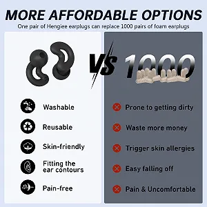 Беруші для сну Relaxcharm для шумозаглушення NRR49dB Ультрам'які, багаторазові силіконові synthetic.ua - Фото 1