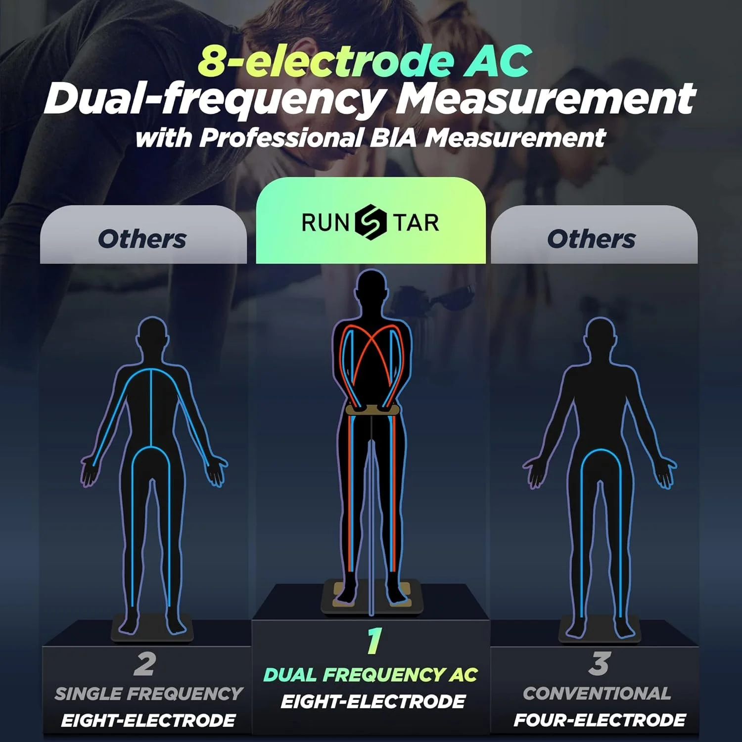 Весы-анализаторы RunStar 8E SmartScan Pro / Черный, фото №7