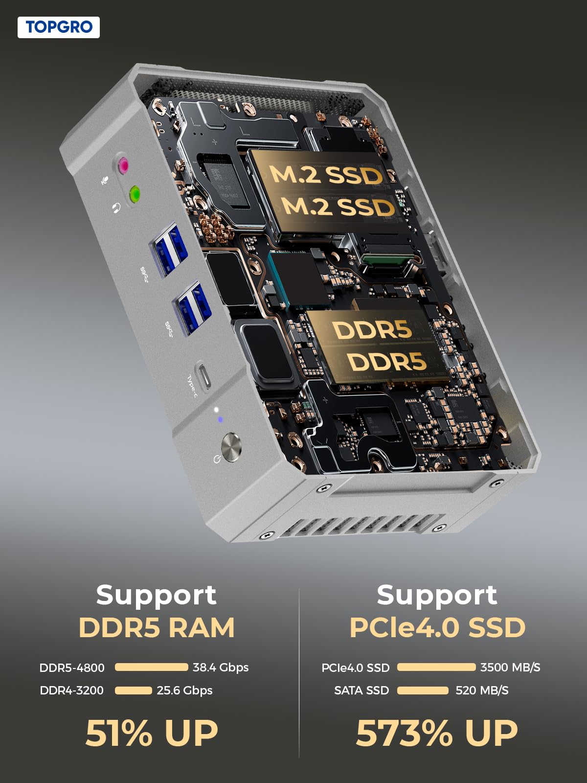 Mini ПК TOPGRO Core i9-13900H, 32GB DDR5 RAM, 1TB PCIe 4.0 SSD, WiFi 6E, BT 5.2, 2X 2.5Gbps LAN, 2X HDMI, 1x USB-C, 4K@60Hz, Windows 11 Pro, фото №5