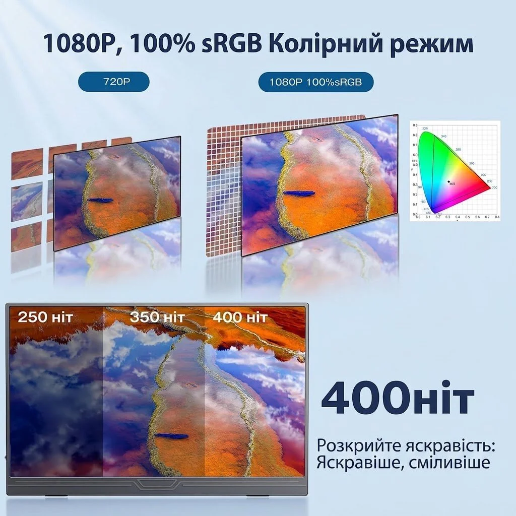 Портативний монітор 15.6" CUIUIC GS156CM2-B Full HD IPS 60 Гц, фото №4
