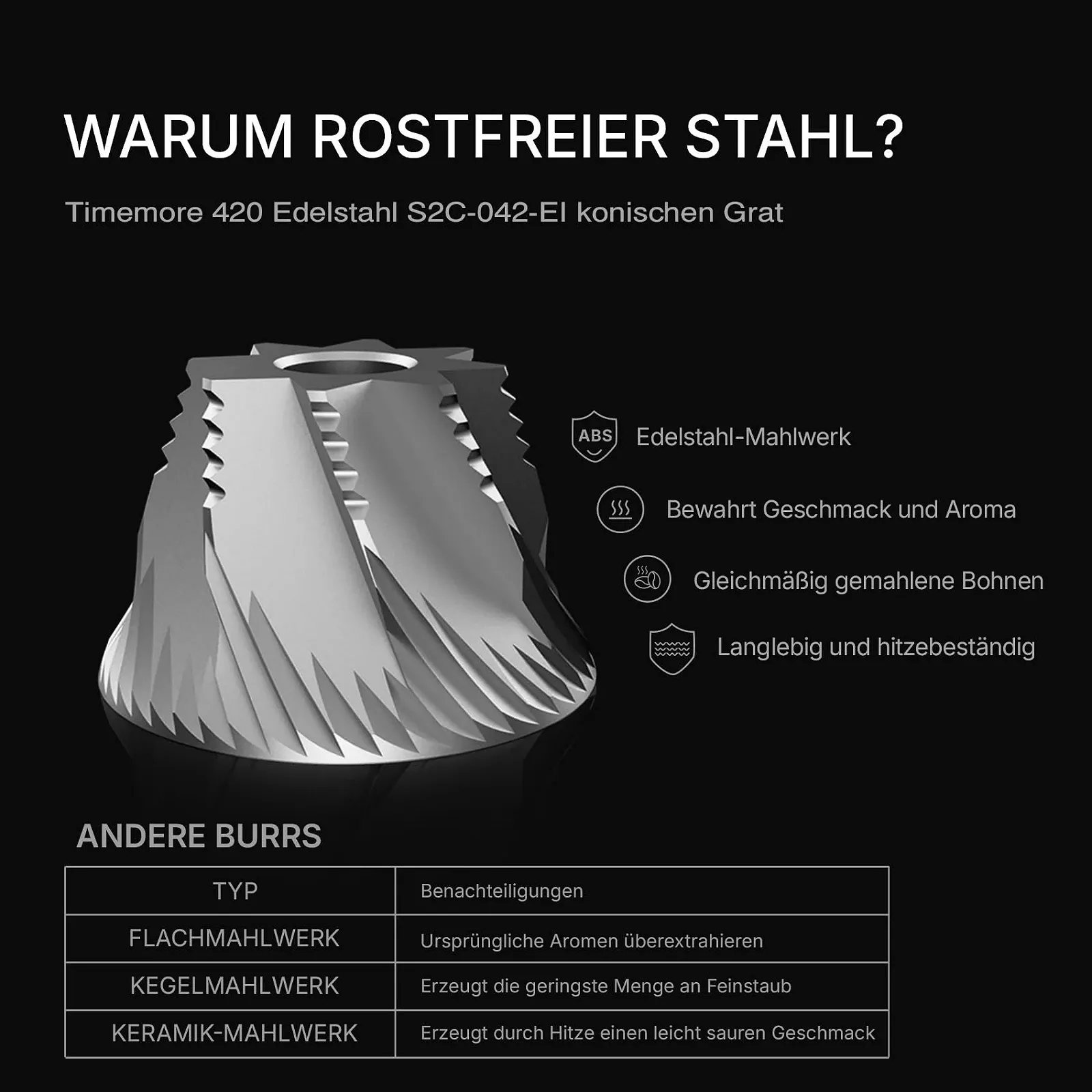 Кавомолка TIMEMORE Електрична Портативна S2C-042-EI, фото №4 Кавомолка TIMEMORE Електрична Портативна S2C-042-EI, фото №4