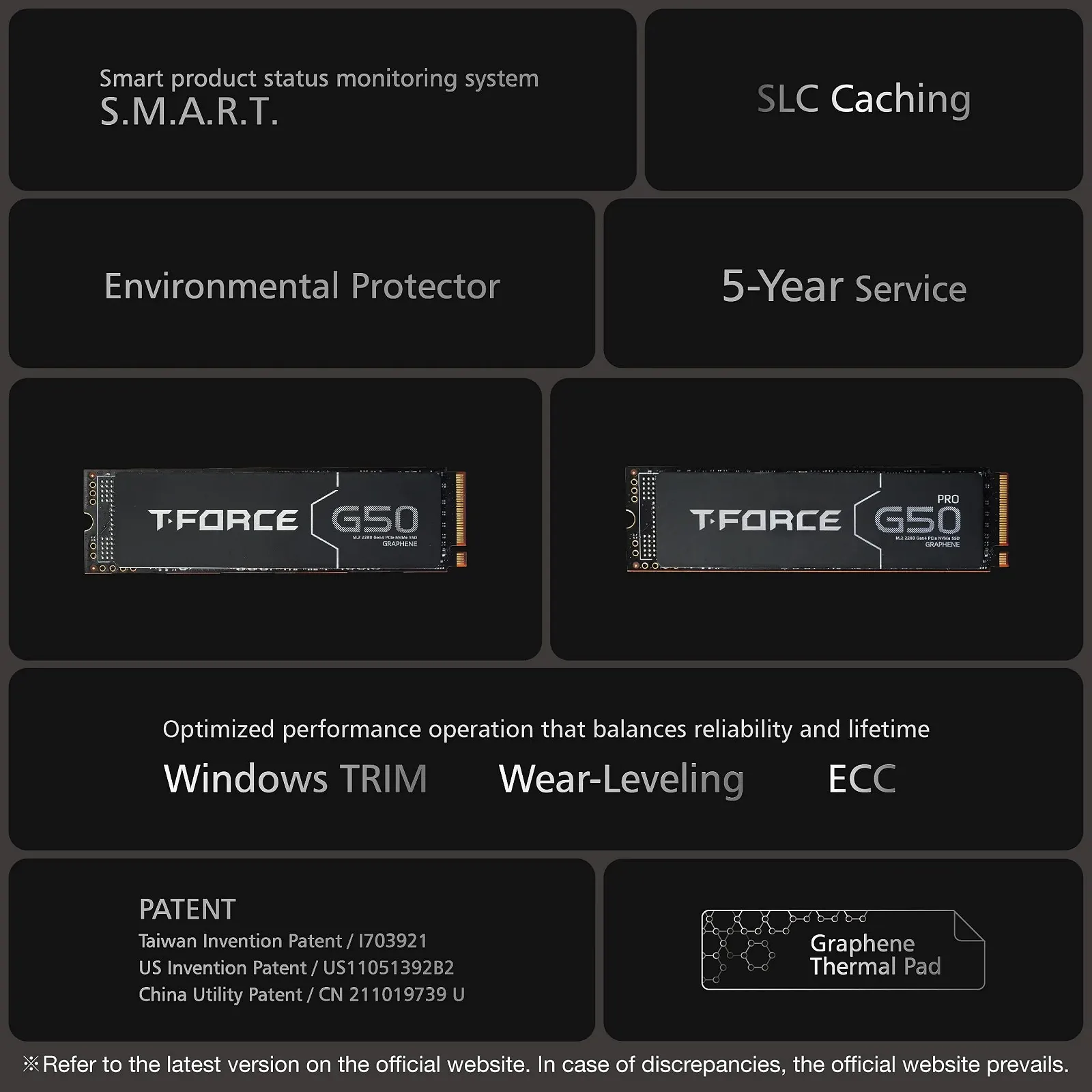 SSD-накопитель Team Group T-Force G50 512GB M.2 2280 NVMe PCIe 4.0, фото №6