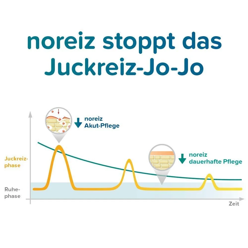 Крем для рук Rich Hand Intensive Cream для подразненої, сухої та обтяженої шкіри, 50 мл, фото №5