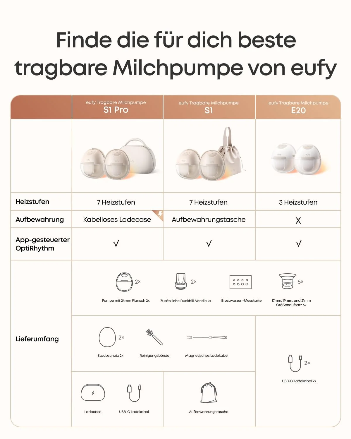 Молоковідсмоктувач eufy Portable E20 електричний з функцією підігріву, 3 режими підігріву, технологія HeatFlow, hands-free, регульований ритм в додатку, потужність всмоктування як у лікарні, тихий та непомітний, фото №6 Молоковідсмоктувач eufy Portable E20 електричний з функцією підігріву, 3 режими підігріву, технологія HeatFlow, hands-free, регульований ритм в додатку, потужність всмоктування як у лікарні, тихий та непомітний, фото №6