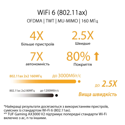 Маршрутизатор ASUS TUF-AX3000 V2 4xGE LAN 2,5xGE WAN 1xUSB3.2 MU-MIMO OFDMA MESH gaming (TUF-AX3000), фото №7