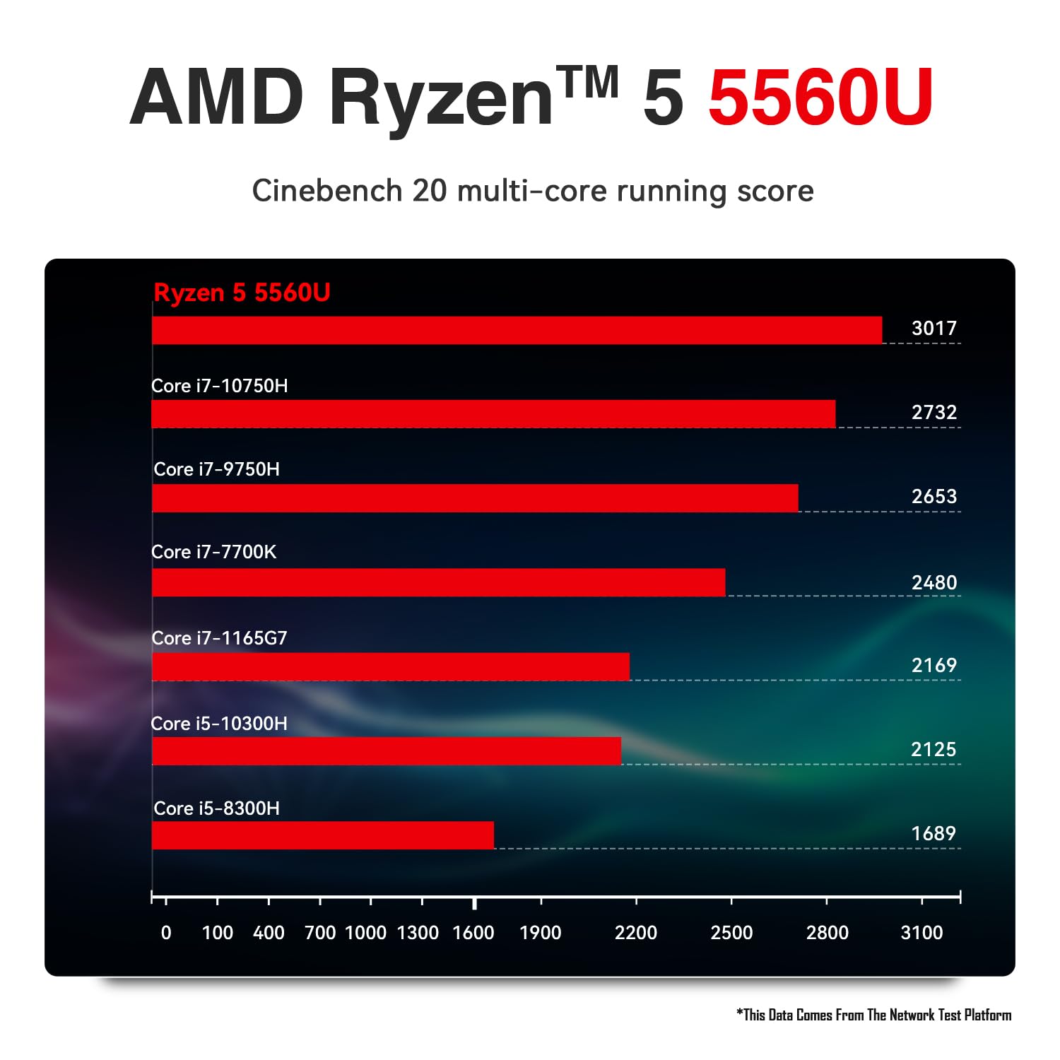 Мини ПК TRIGKEY Speed S5 Ryzen 5 5560 16G DDR4 1T NVMe SSD WiFi-6 BT 5.2, фото №3