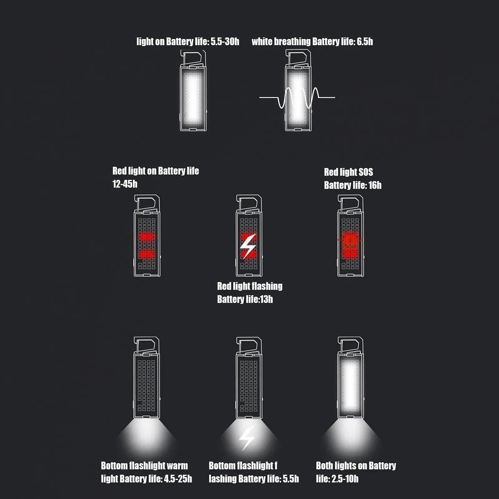 Фонарик Camping Generisch Магнитные фонари безопасности 8 режимов Ночной свет 100 г Легкий, фото №7