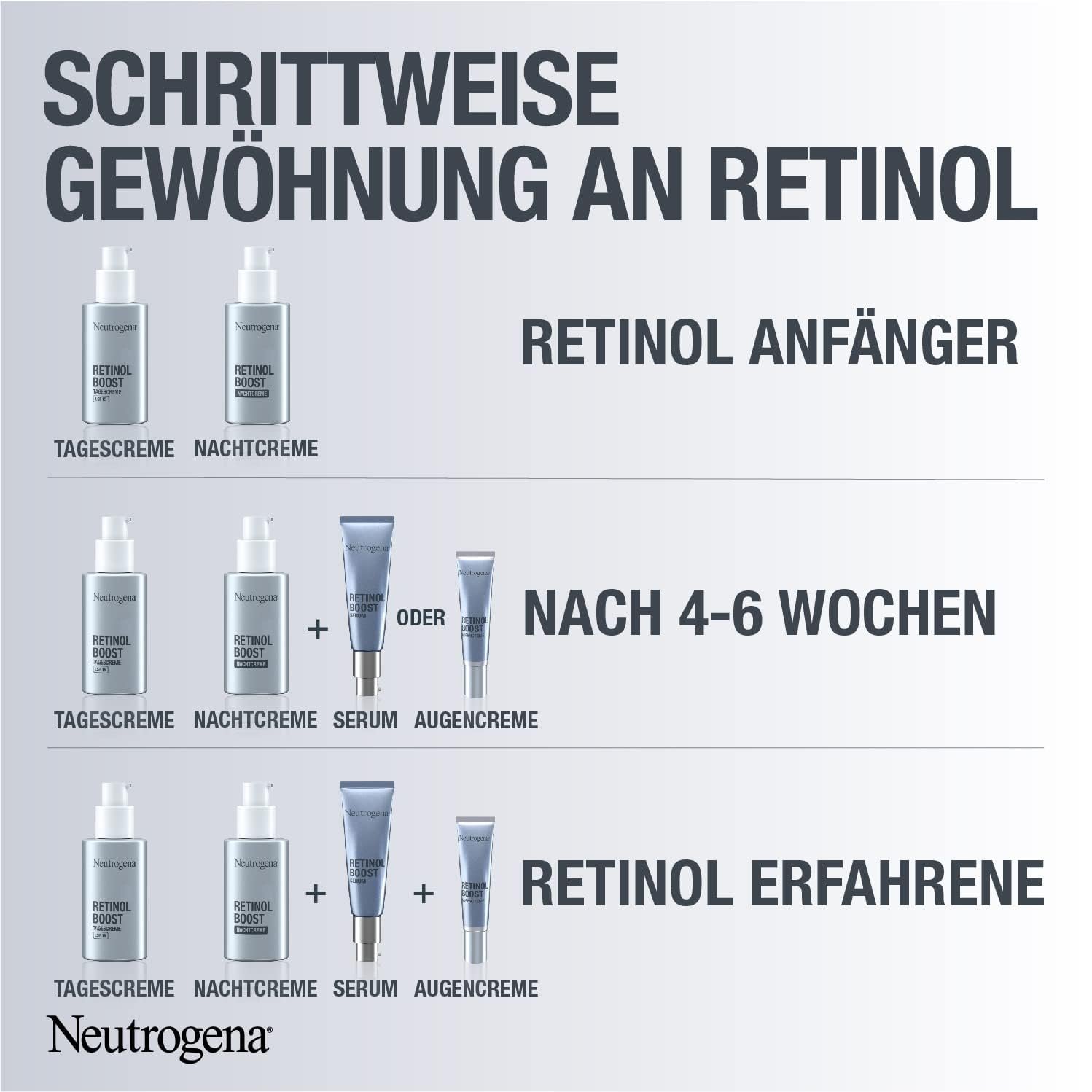 Денний крем для обличчя Neutrogena Retinol Boost Tagescreme LSF 15 50 мл, фото №8 Денний крем для обличчя Neutrogena Retinol Boost Tagescreme LSF 15 50 мл, фото №8