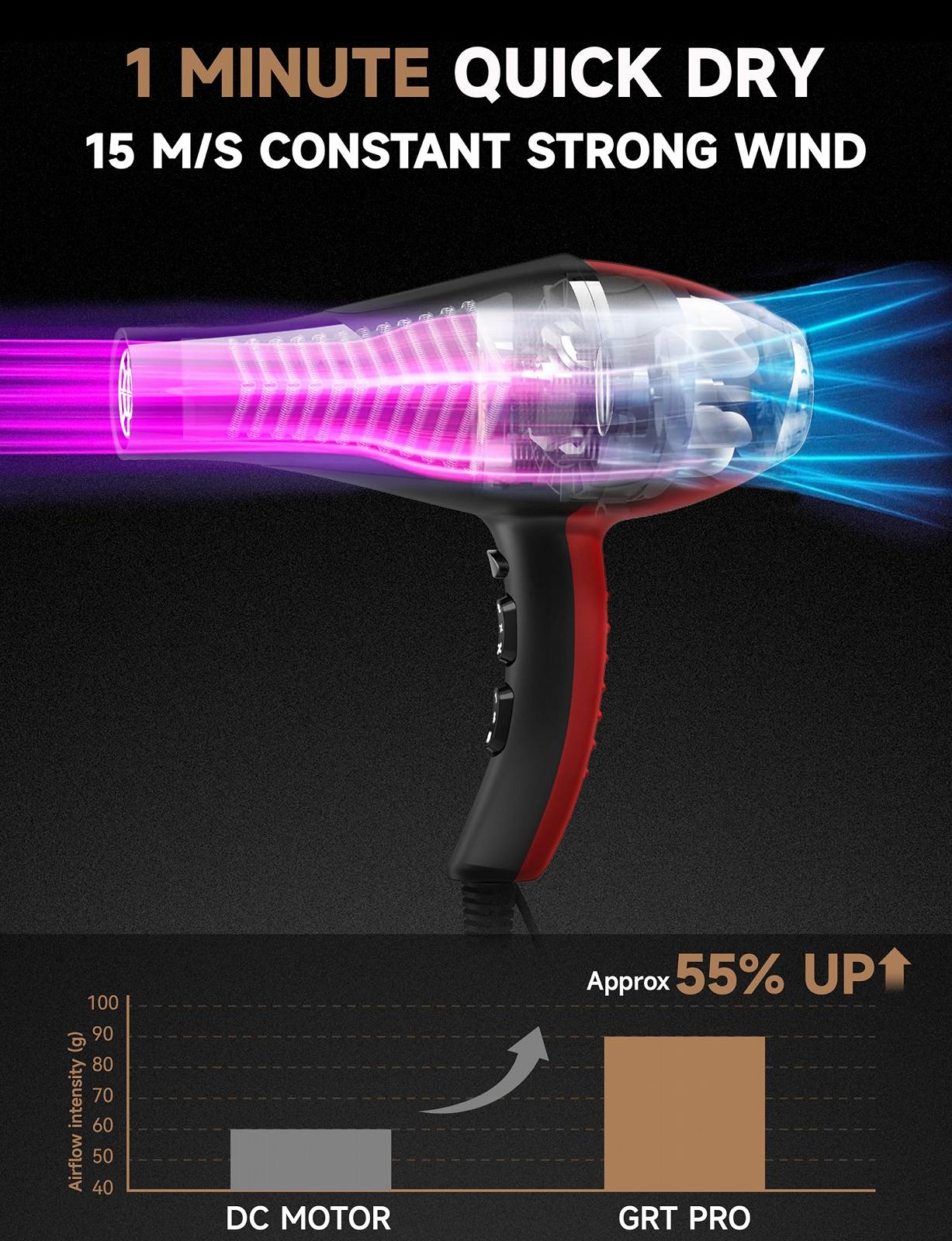Фен Professional Ion, 2400 Вт, AC-мотор, з дифузором, 40 мільйонів негативних іонів, 3 режими нагріву, 2 швидкості, чорний, фото №3