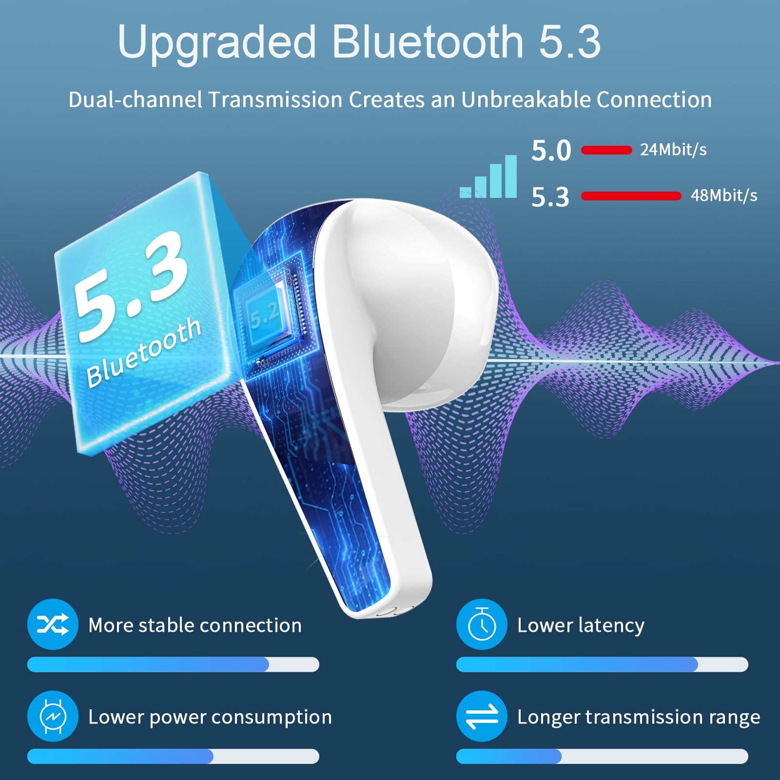 Беспроводные наушники Drsaec Bluetooth 5.3 In-Ear с 4 микрофонами, 42 часа, шумоподавление ENC, IP7, USB-C белые и серебристые, фото №2